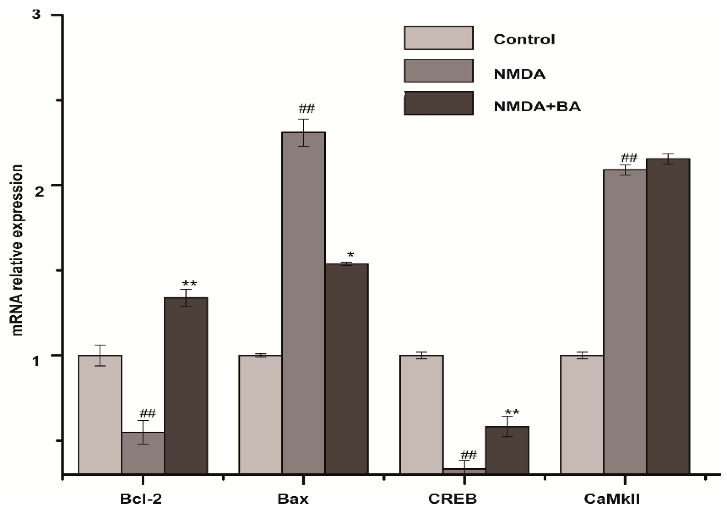 Molecules 21 00418 g006