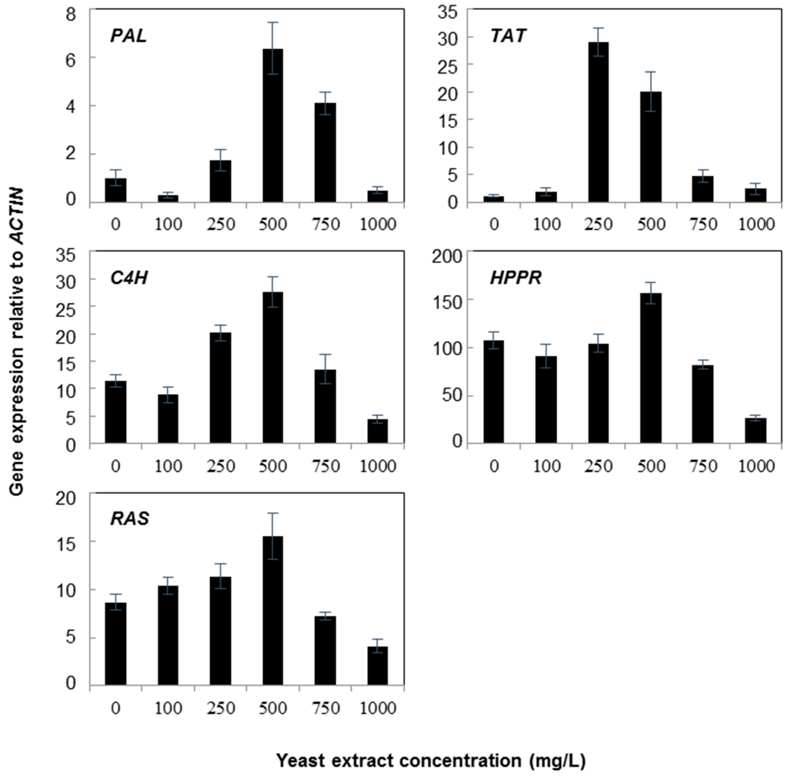 Molecules 21 00426 g002