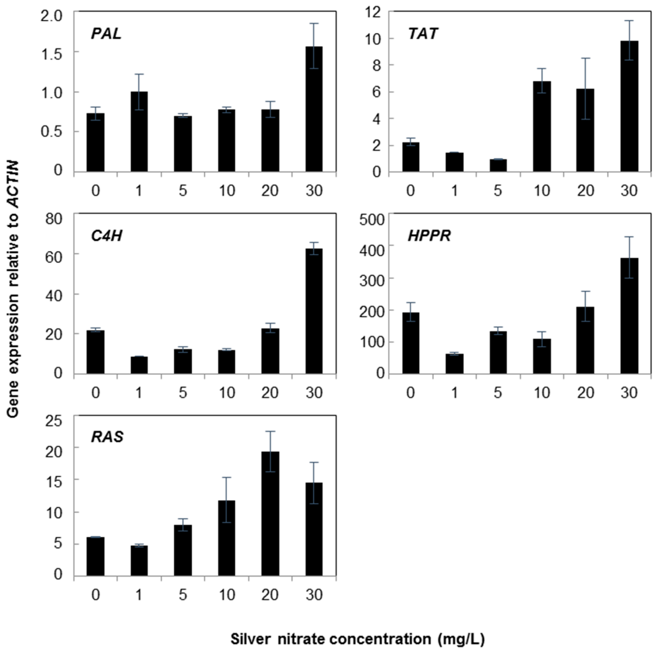 Molecules 21 00426 g003
