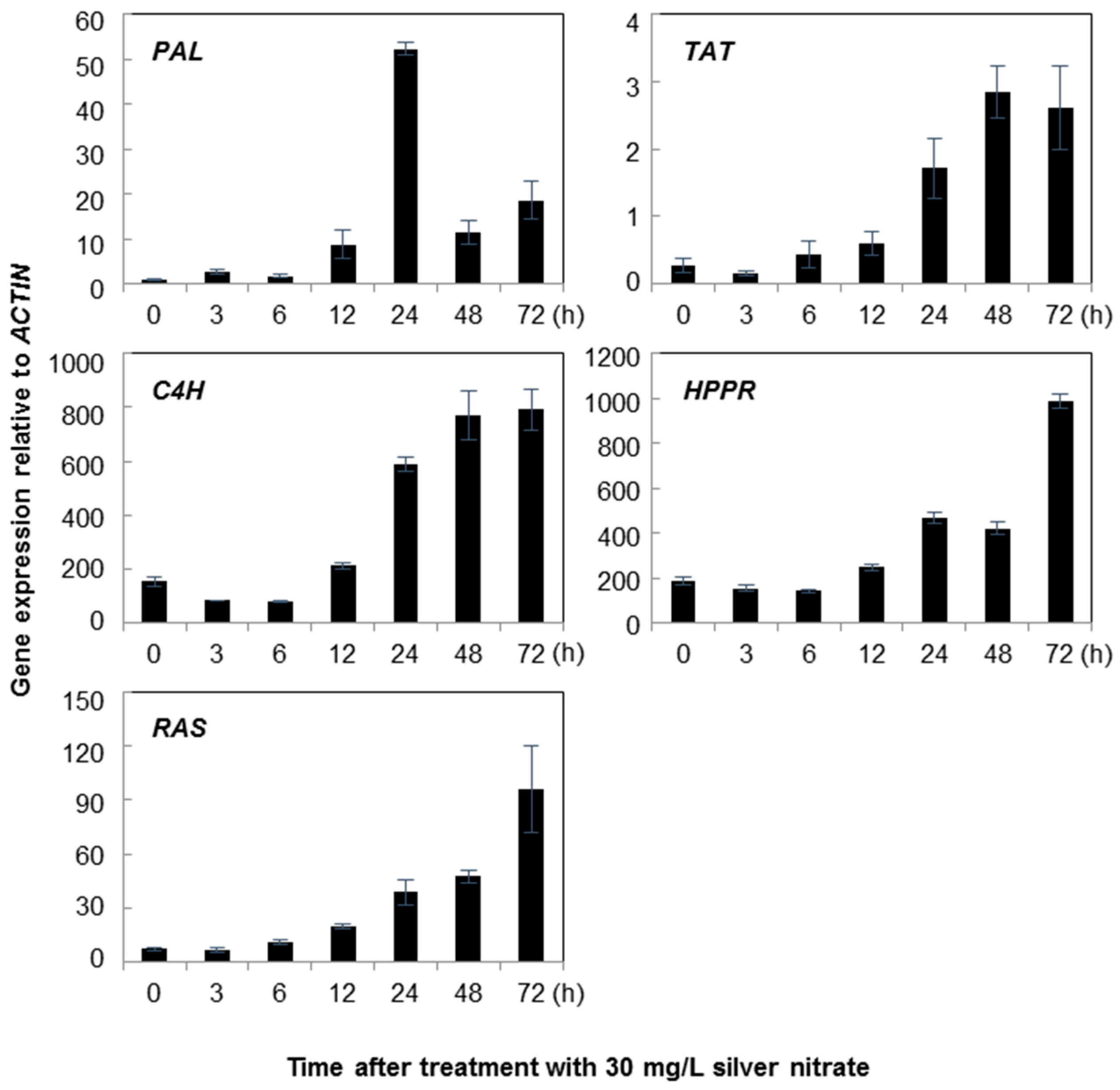 Molecules 21 00426 g005