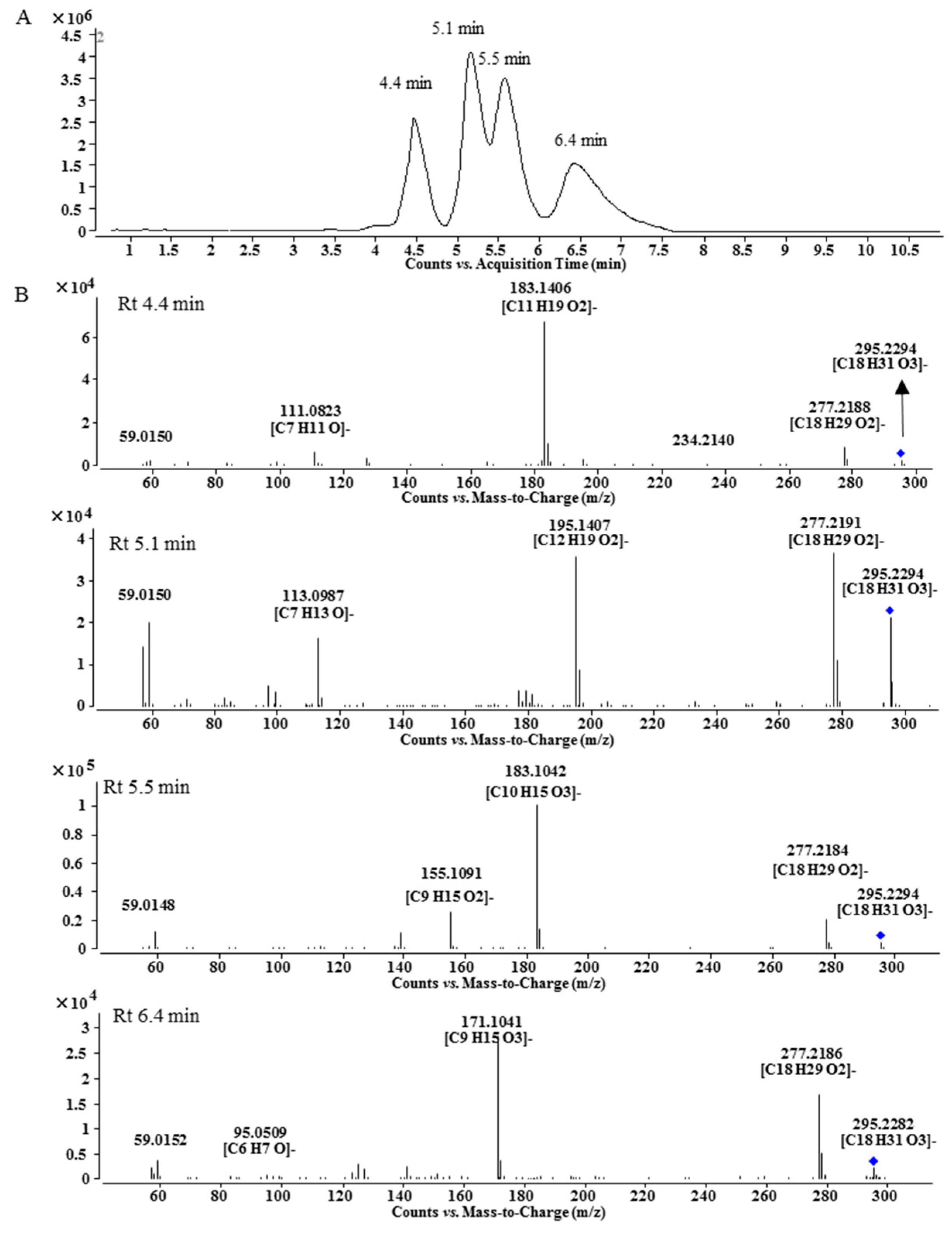 Molecules 21 00437 g002