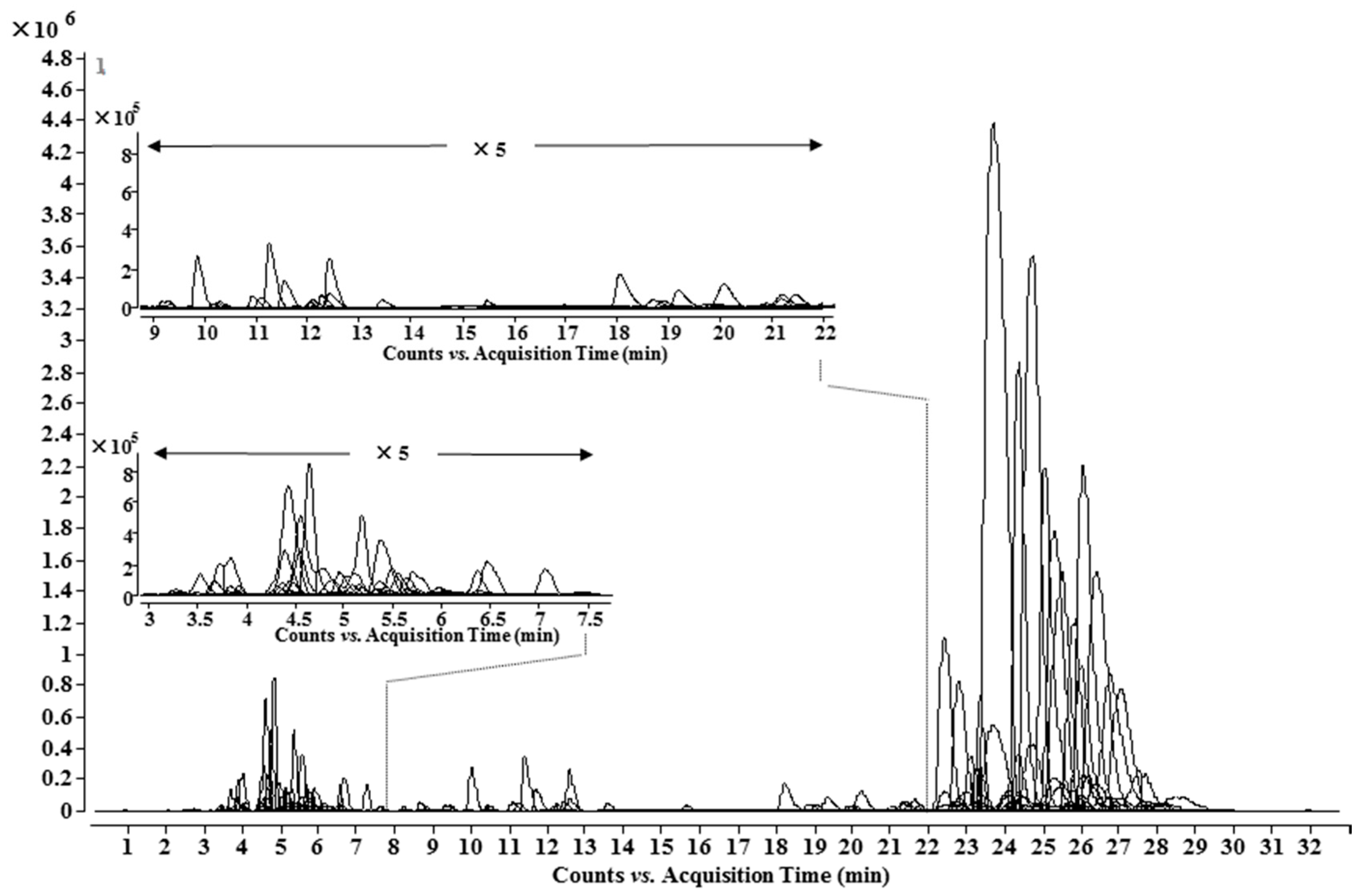 Molecules 21 00437 g004