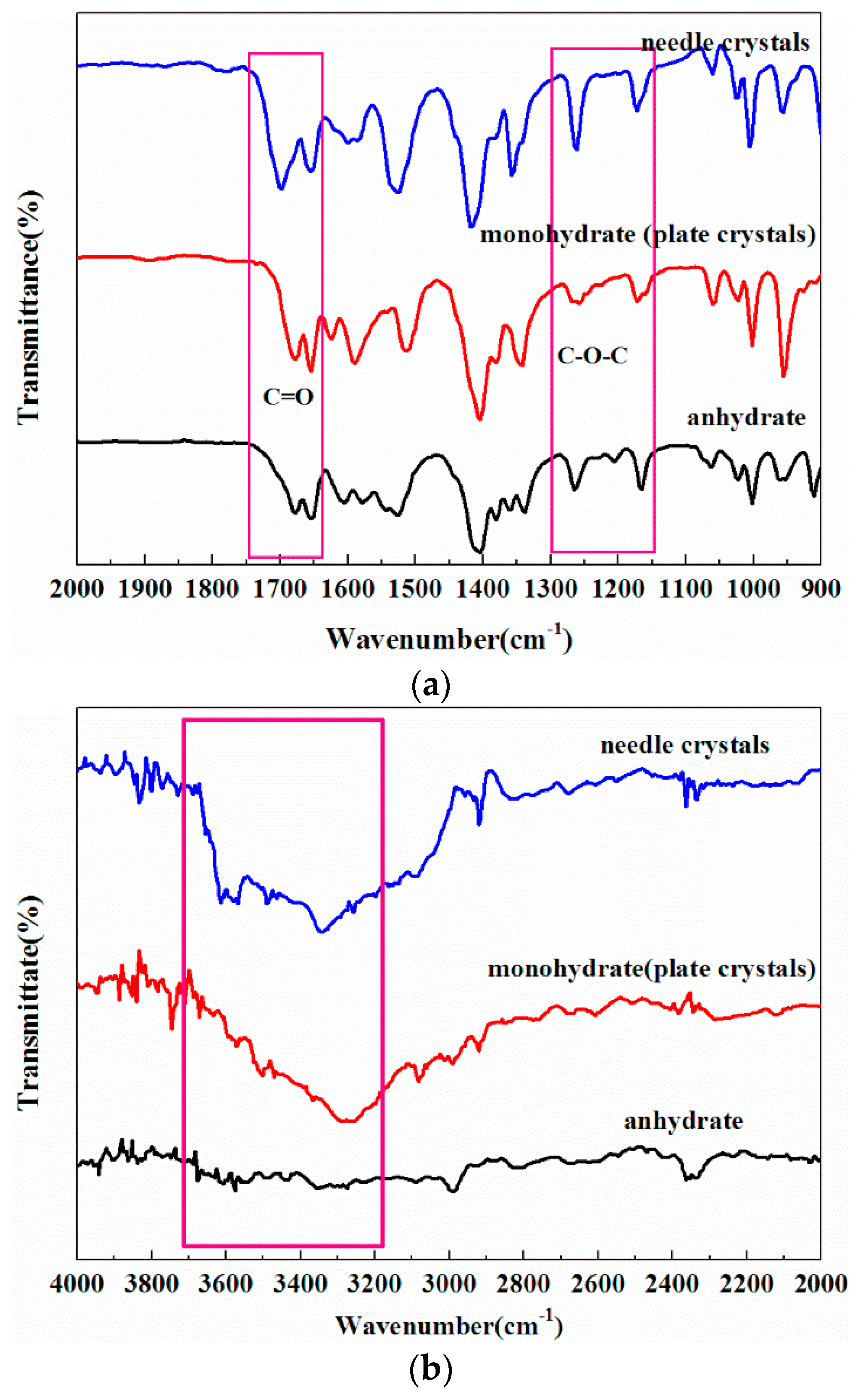 Molecules 21 00458 g005