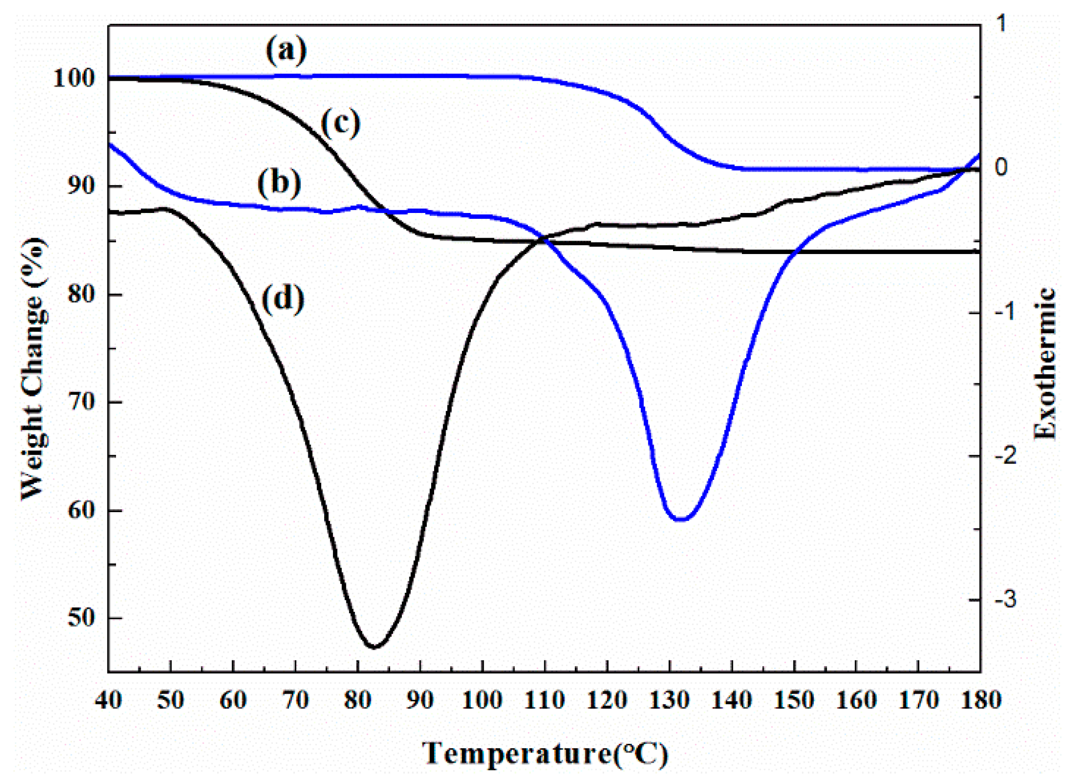 Molecules 21 00458 g006