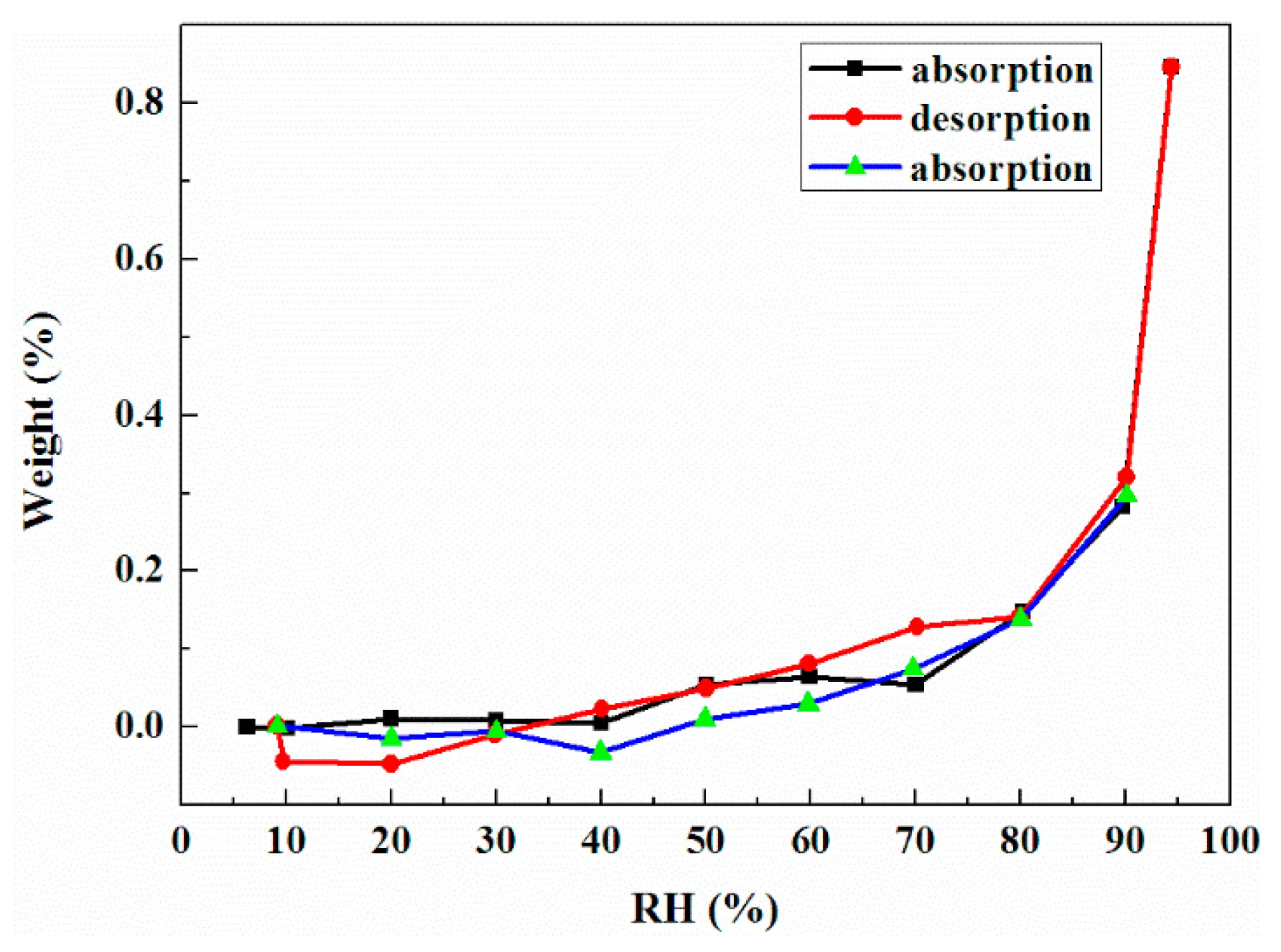 Molecules 21 00458 g010