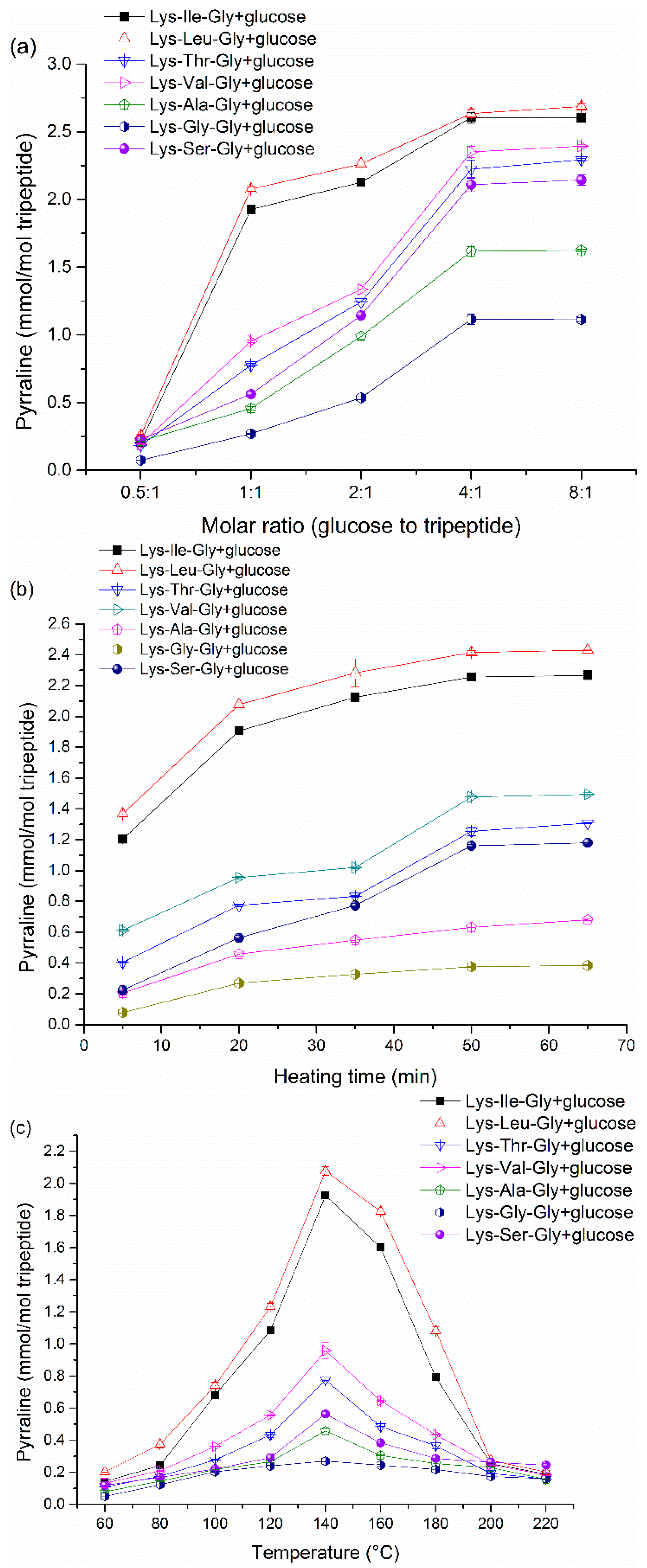 heat of formation of glucose Fermentation: fermentation extracts of muscle catalyze the formation of lactate from glucose and that the same intermediate compounds formed in the fermentation. heat of formation of glucose Fermentation: fermentation extracts of muscle catalyze the formation of lactate from glucose and that the same intermediate compounds formed in the fermentation.