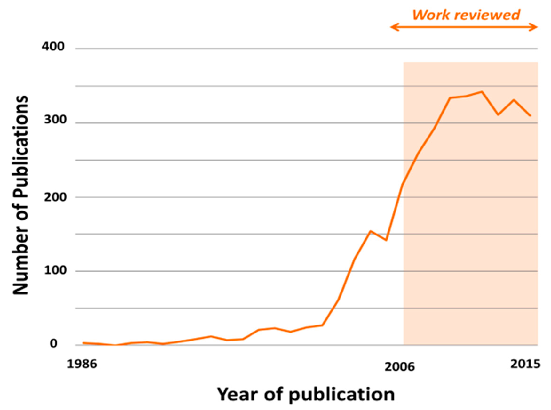 Molecules 21 00492 g001