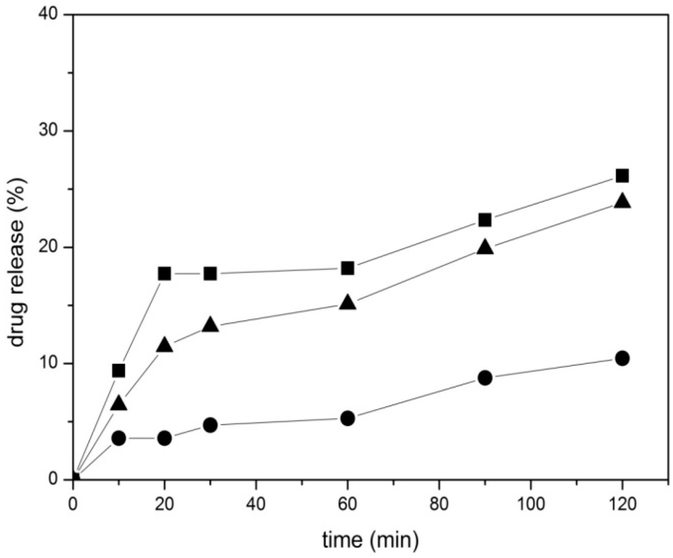 Molecules 21 00522 g003