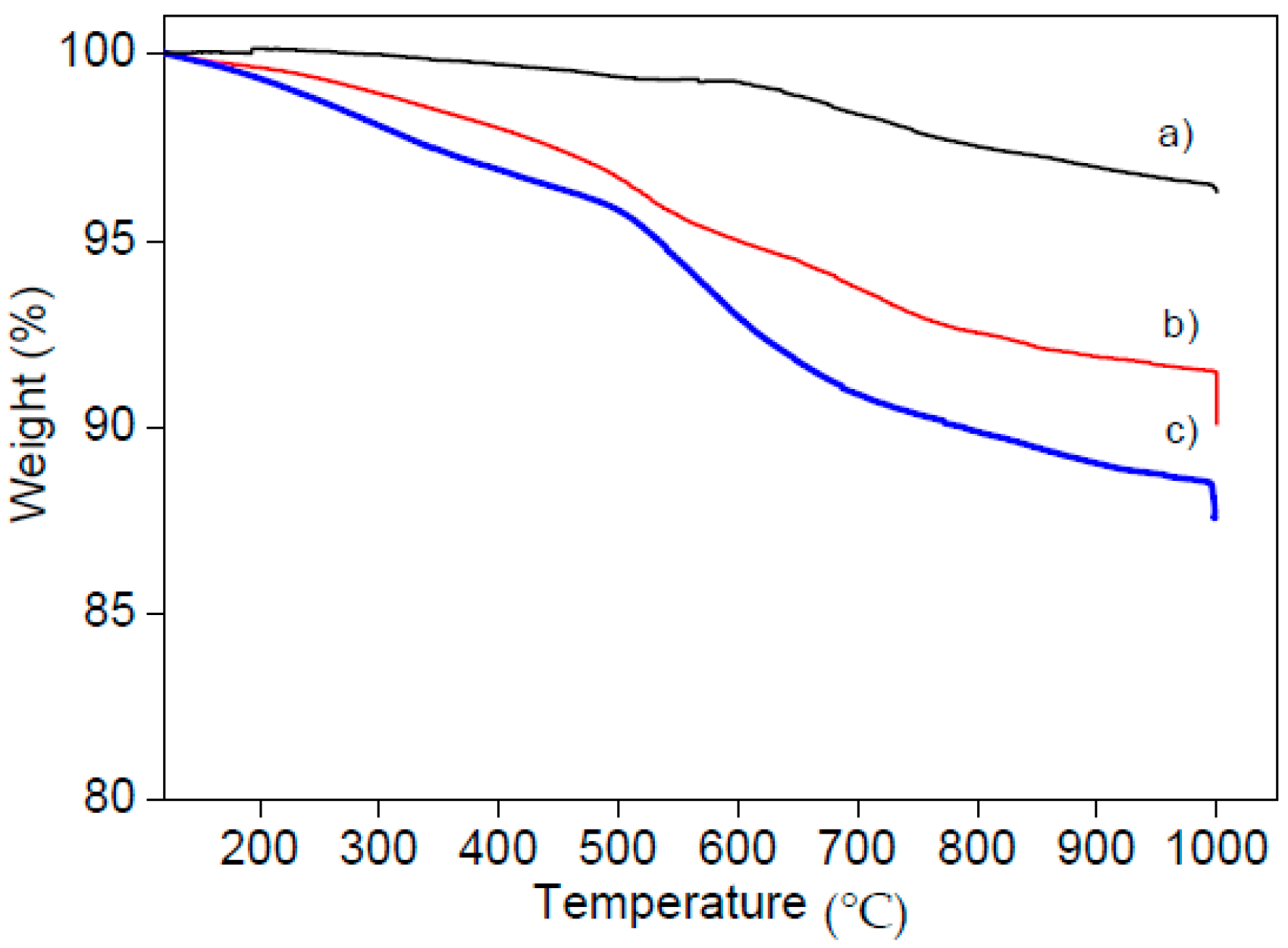 Molecules 21 00522 g007