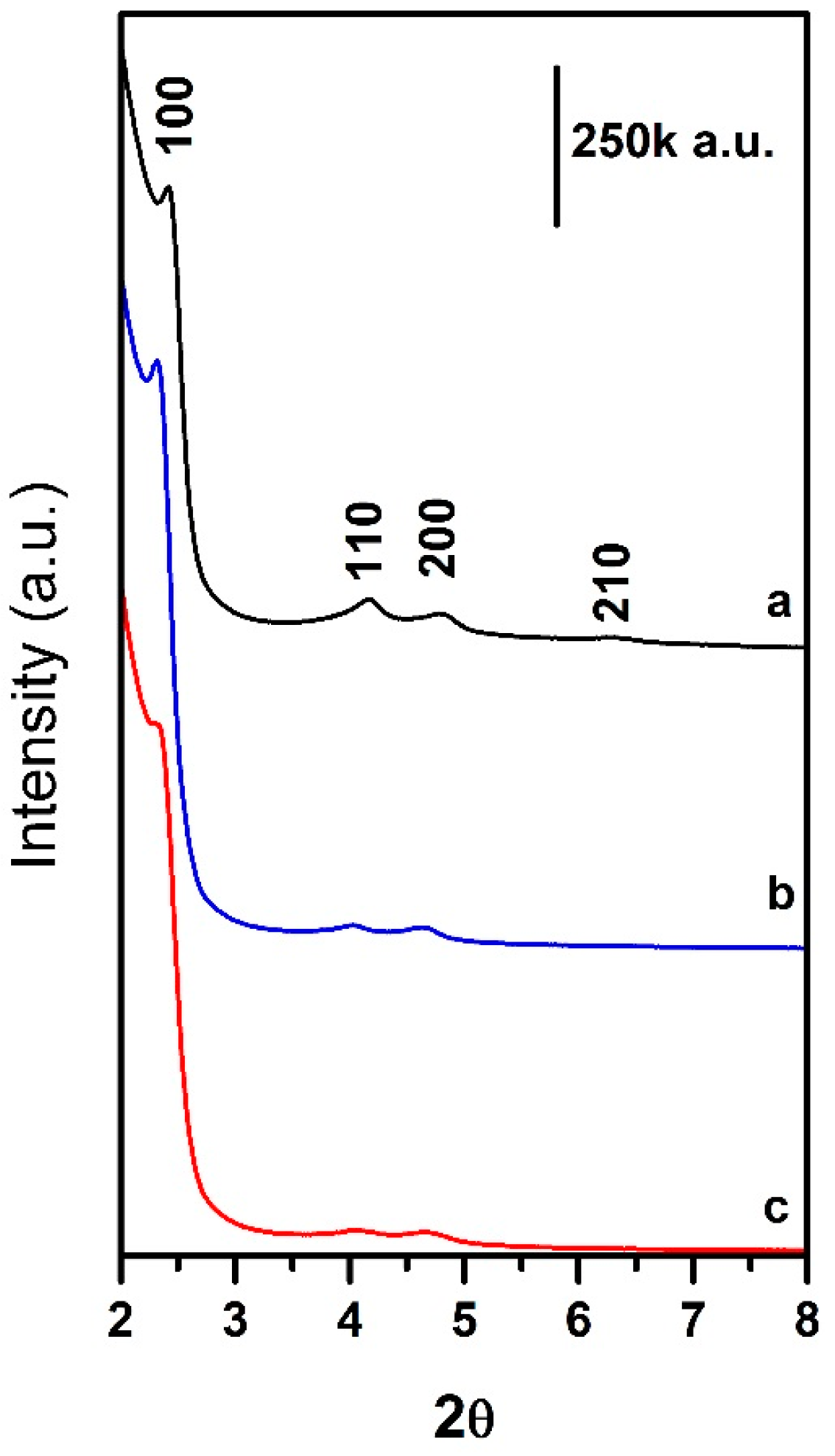 Molecules 21 00522 g008