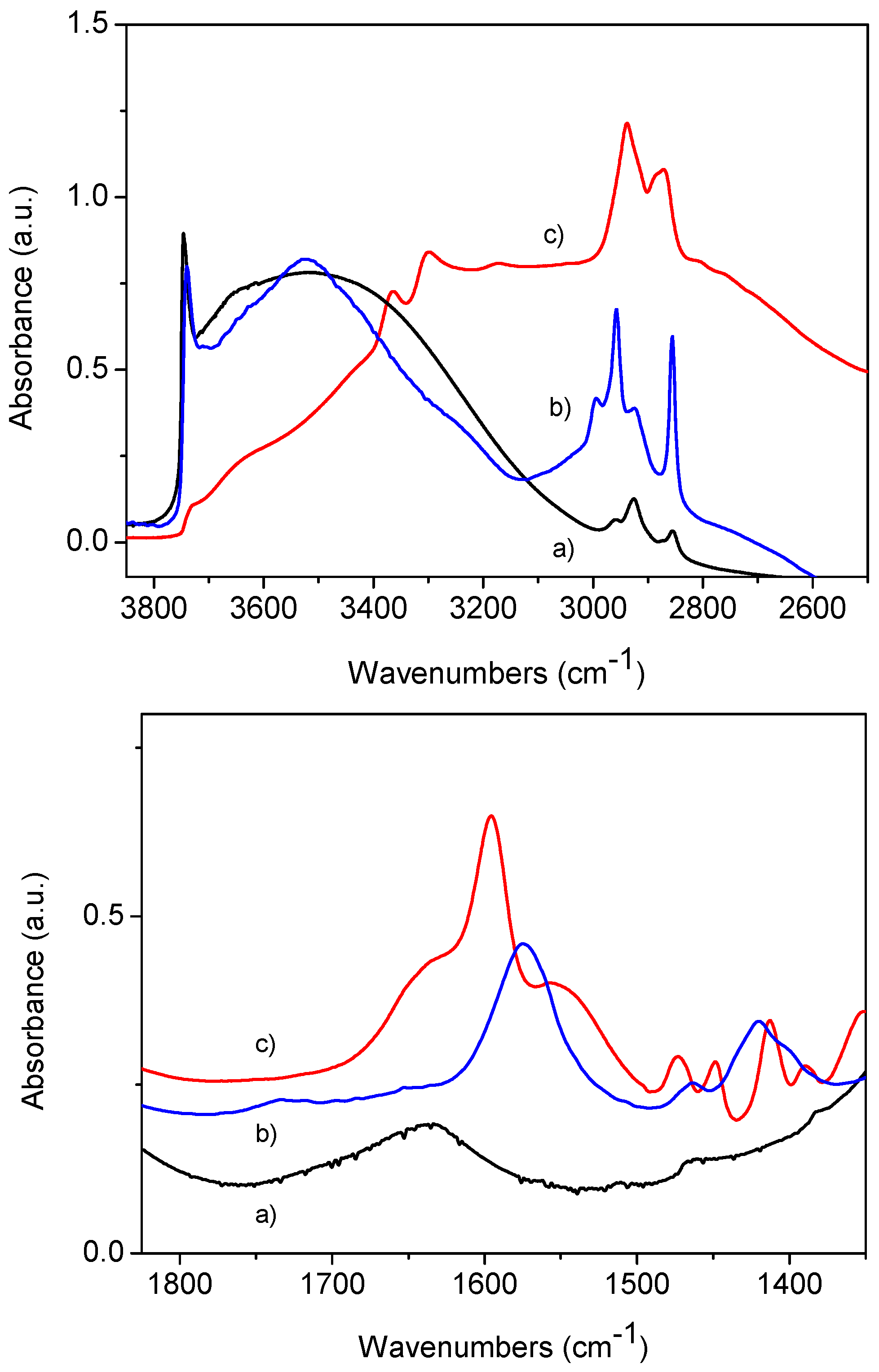 Molecules 21 00522 g009