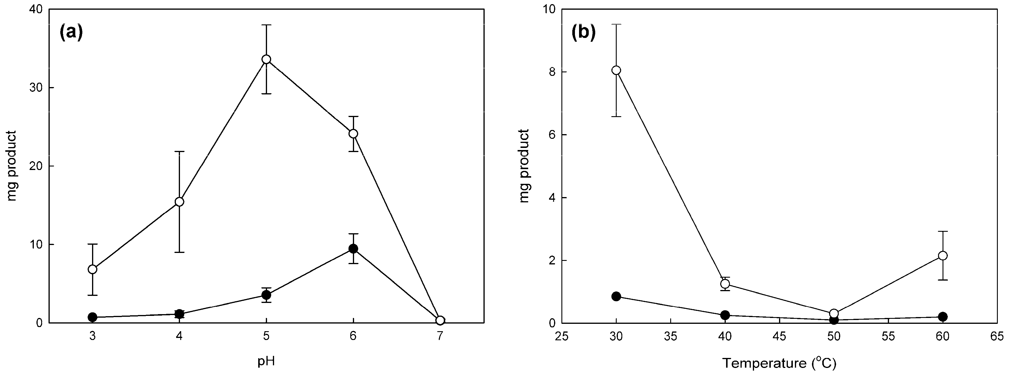 Molecules 21 00550 g001