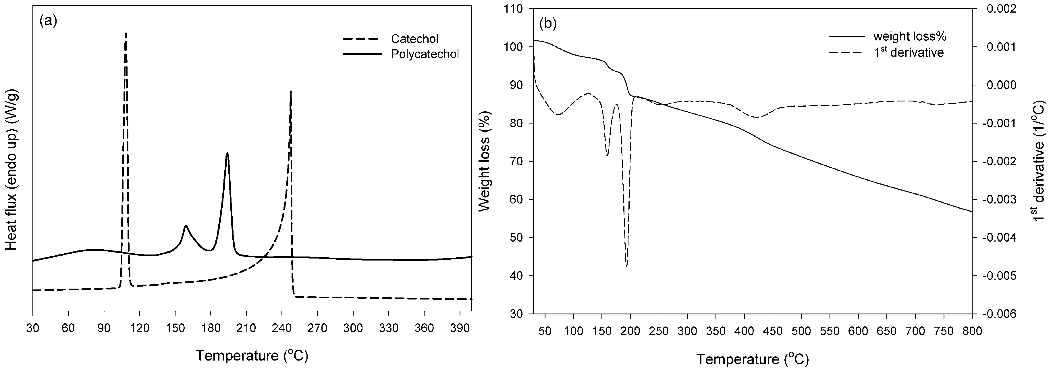 Molecules 21 00550 g005
