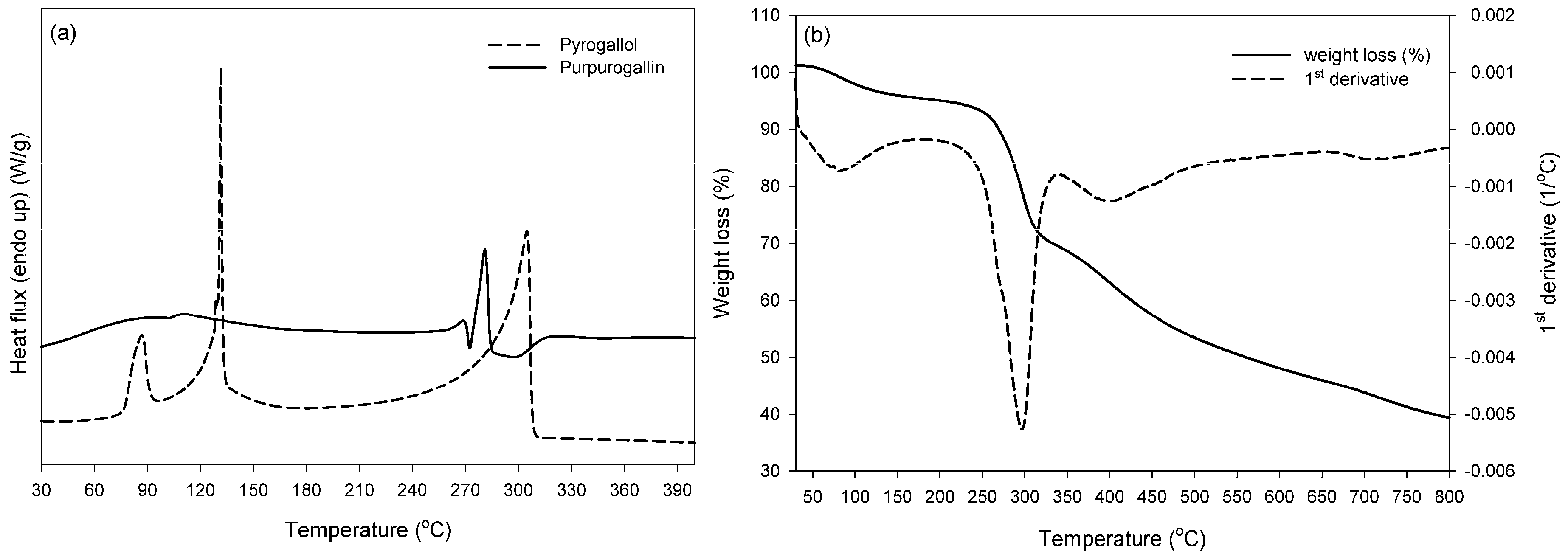 Molecules 21 00550 g006