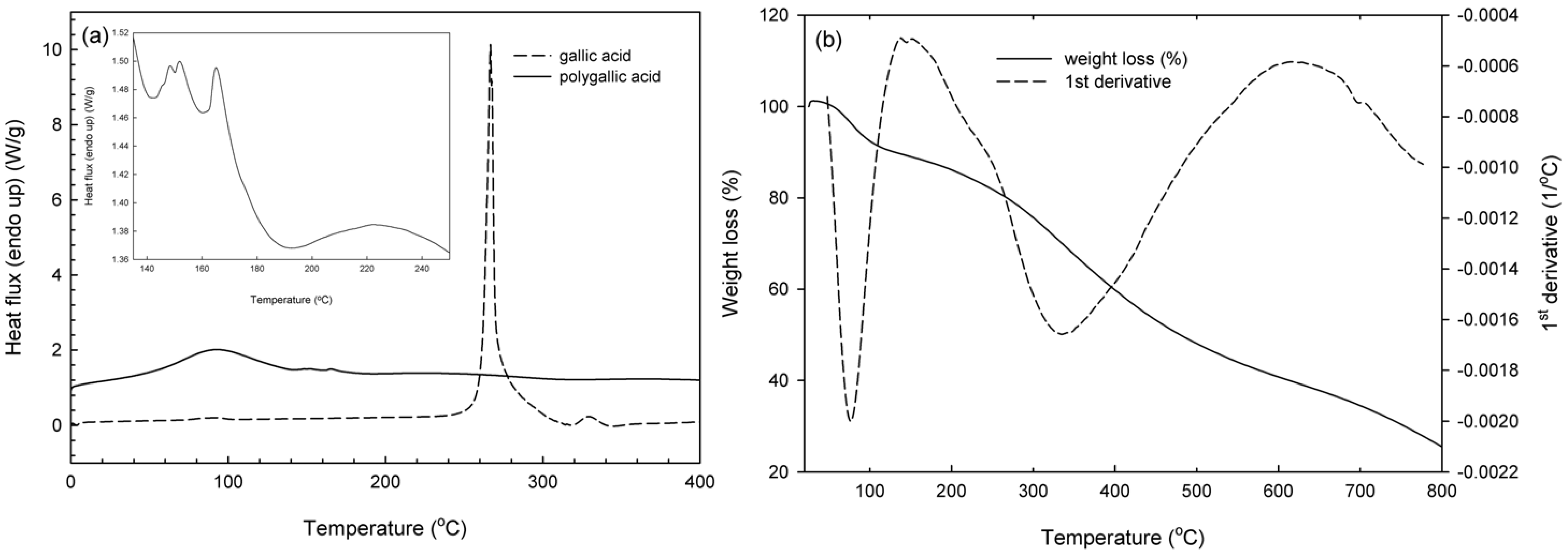 Molecules 21 00550 g007