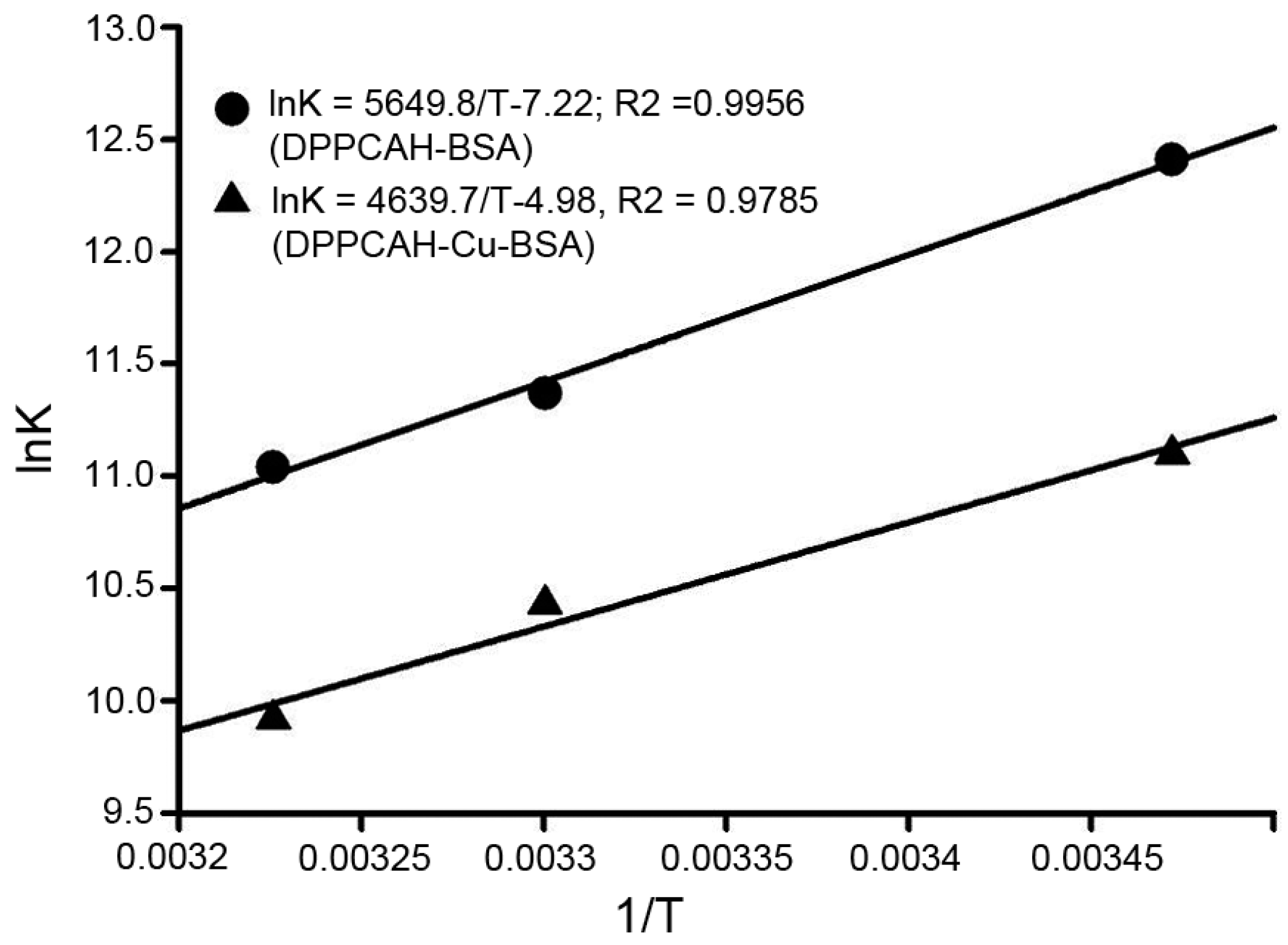 Molecules 21 00563 g005