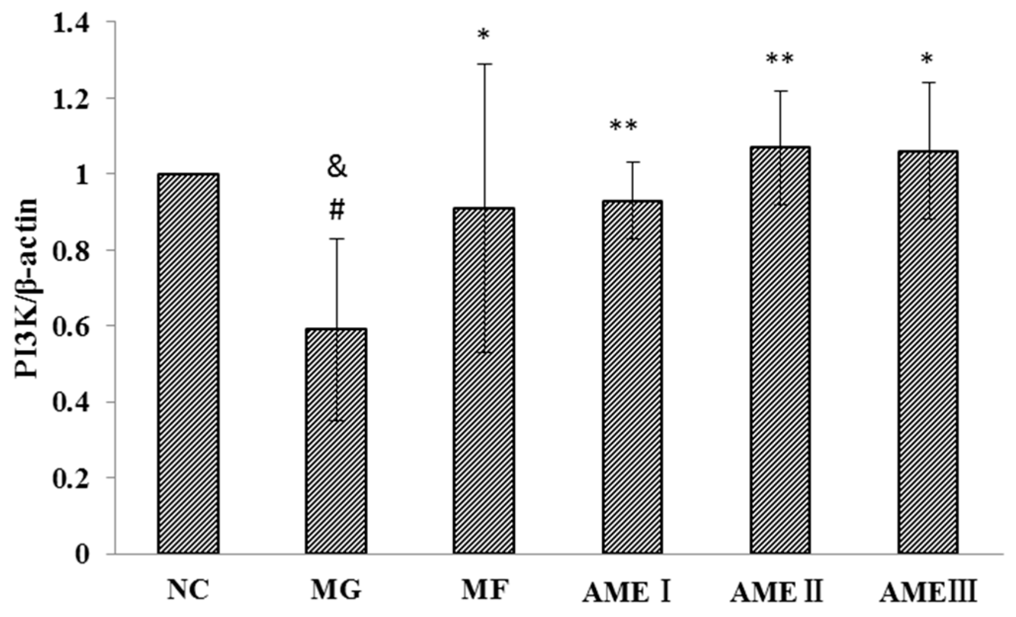 Molecules 21 00624 g004
