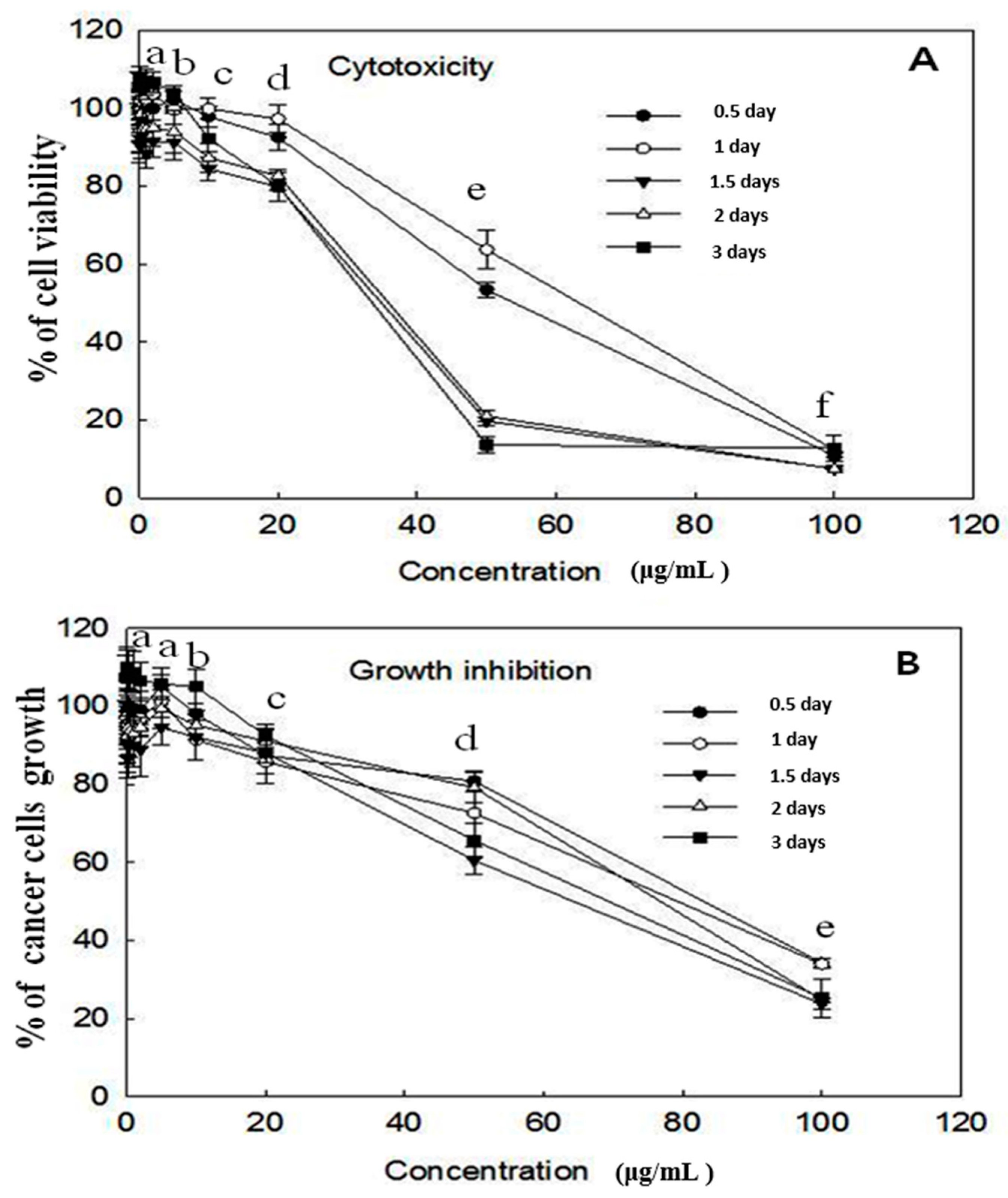 Molecules 21 00632 g001