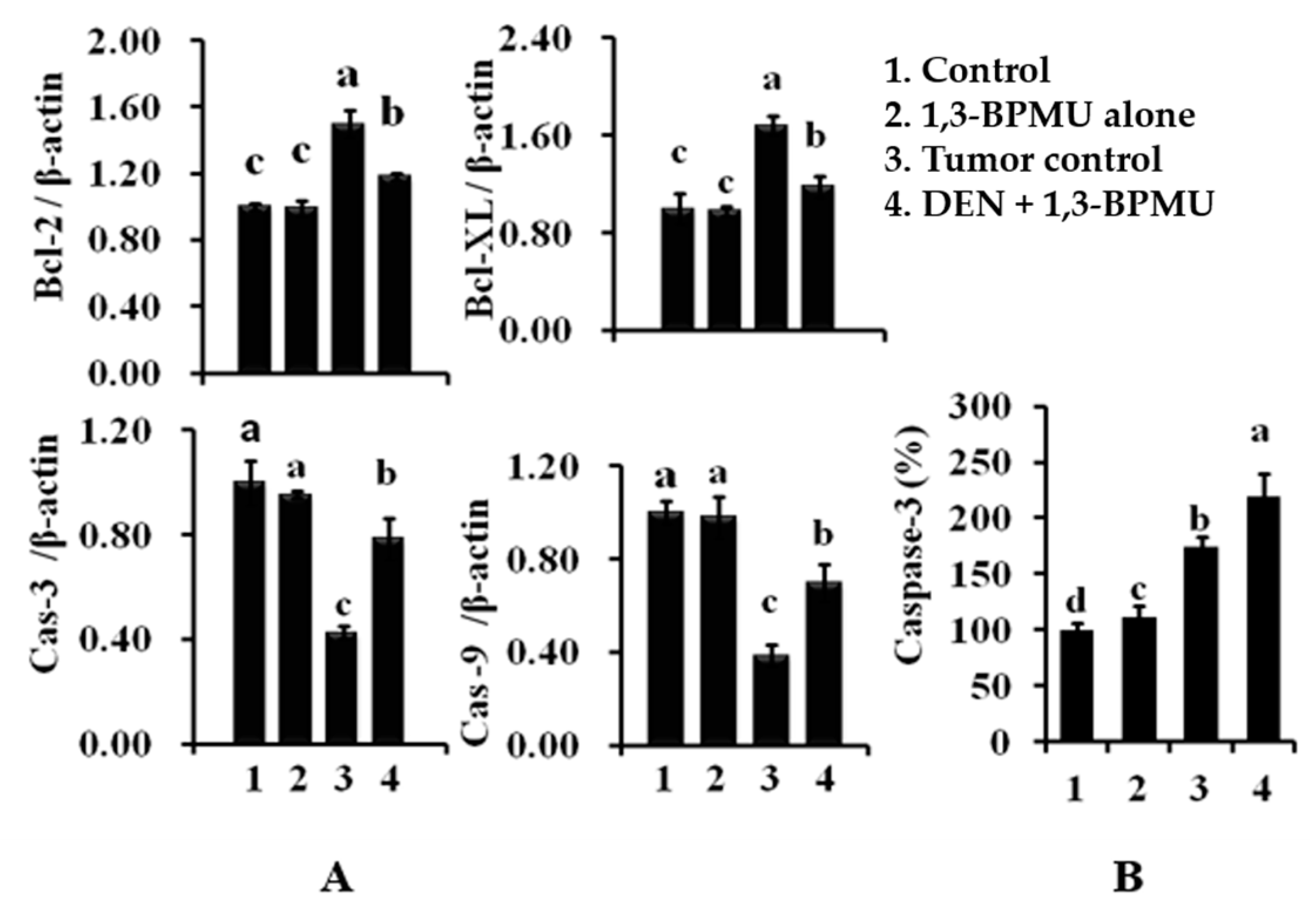 Molecules 21 00632 g003