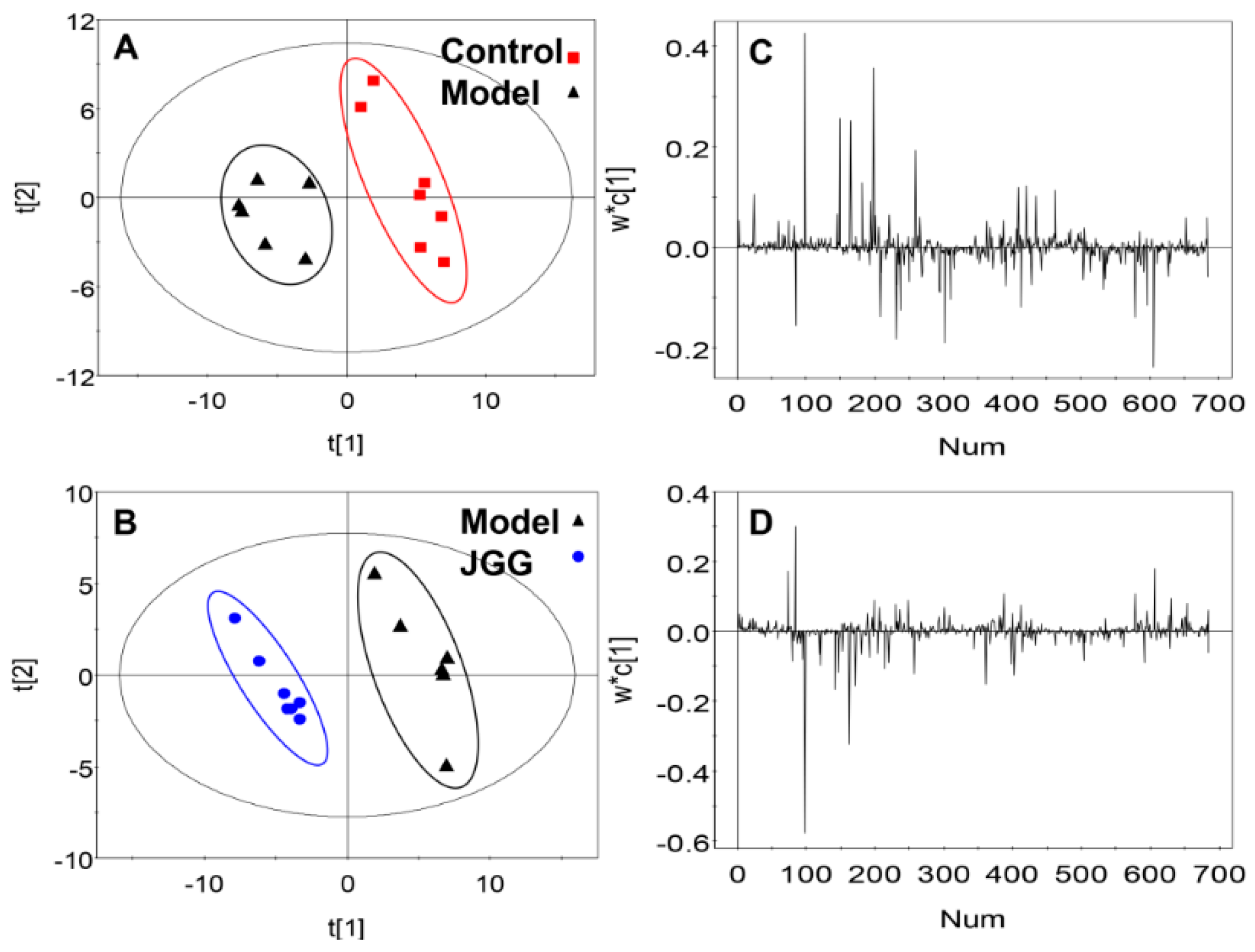 Molecules 21 00698 g005