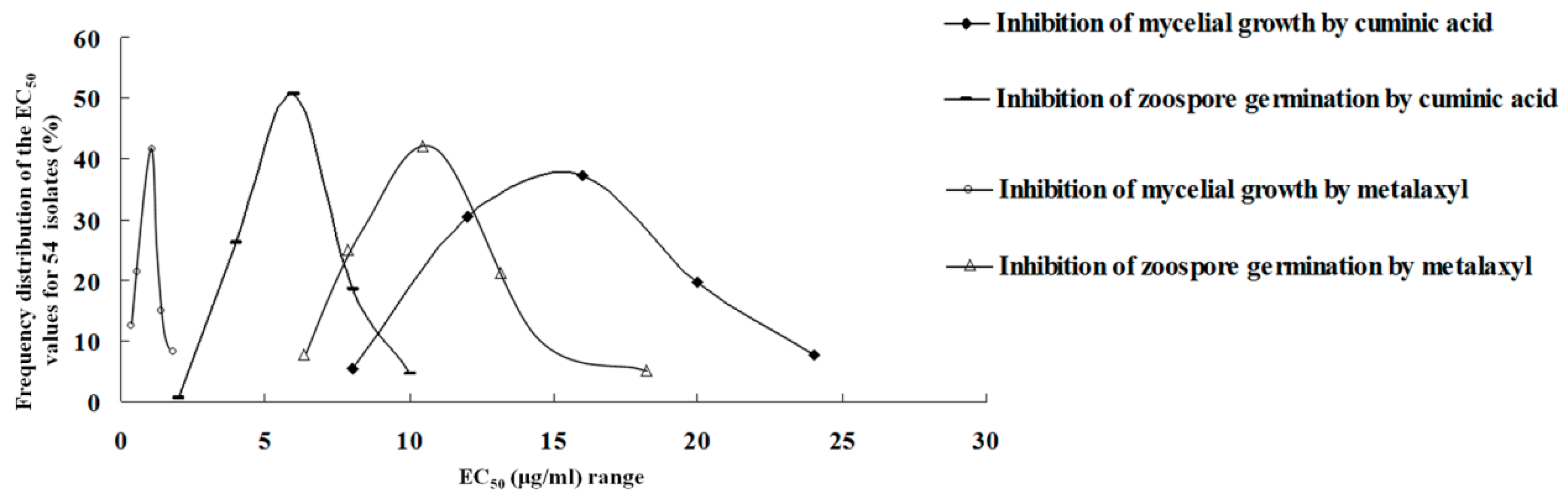 Molecules 21 00756 g002