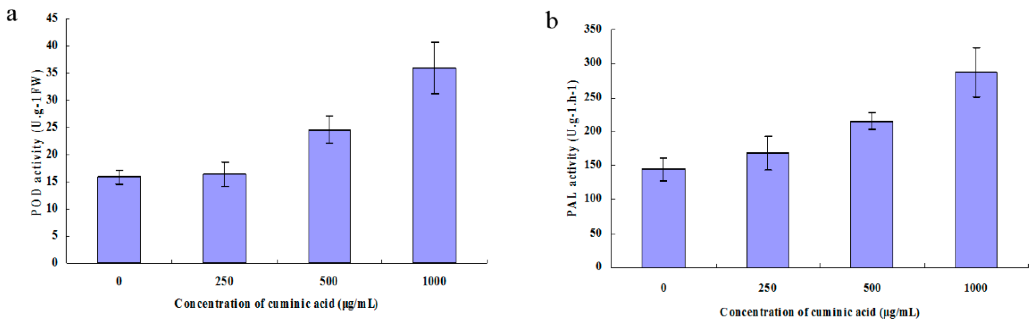 Molecules 21 00756 g008