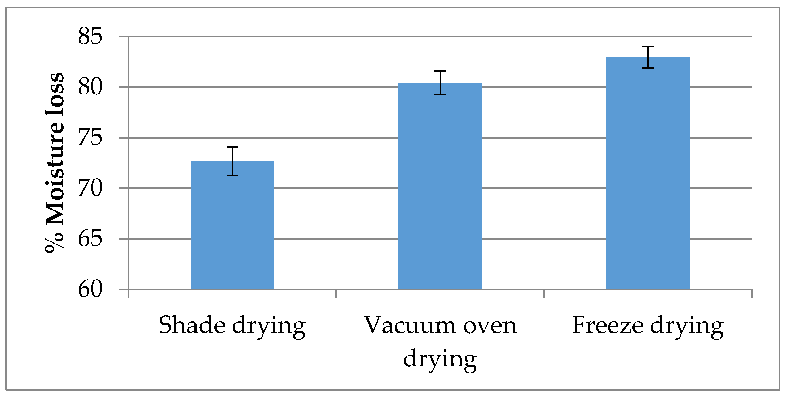 Molecules 21 00780 g001