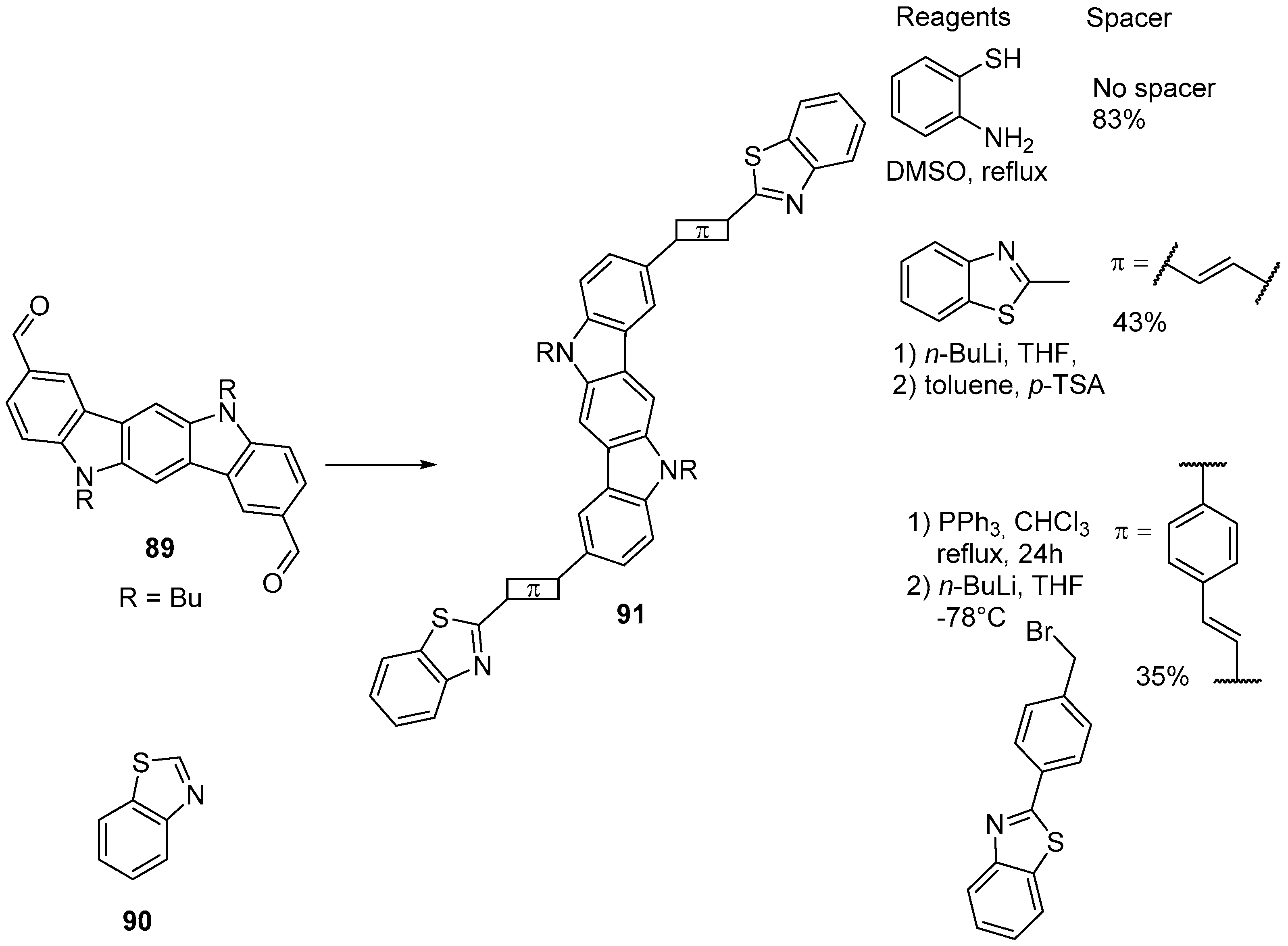Molecules 21 00785 sch025