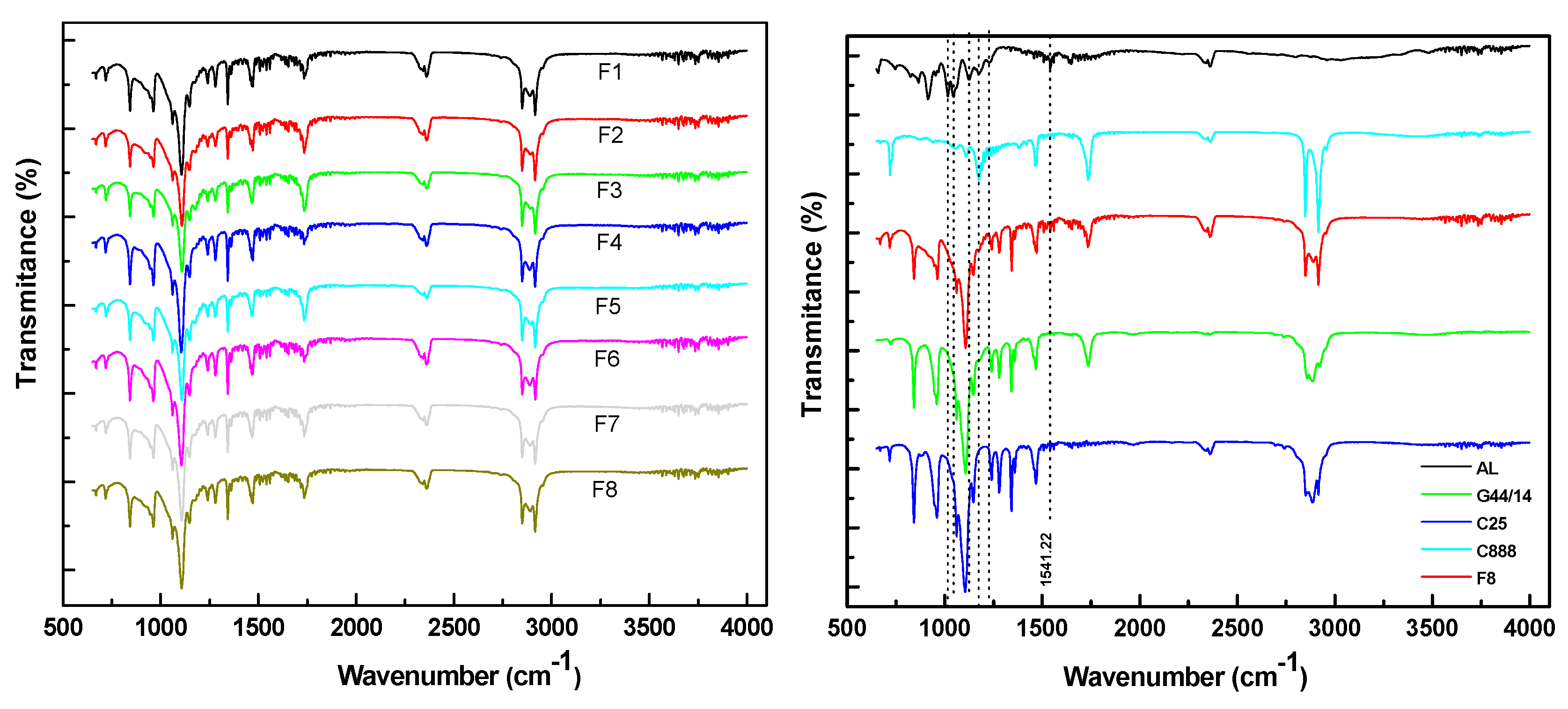 Molecules 21 00858 g001
