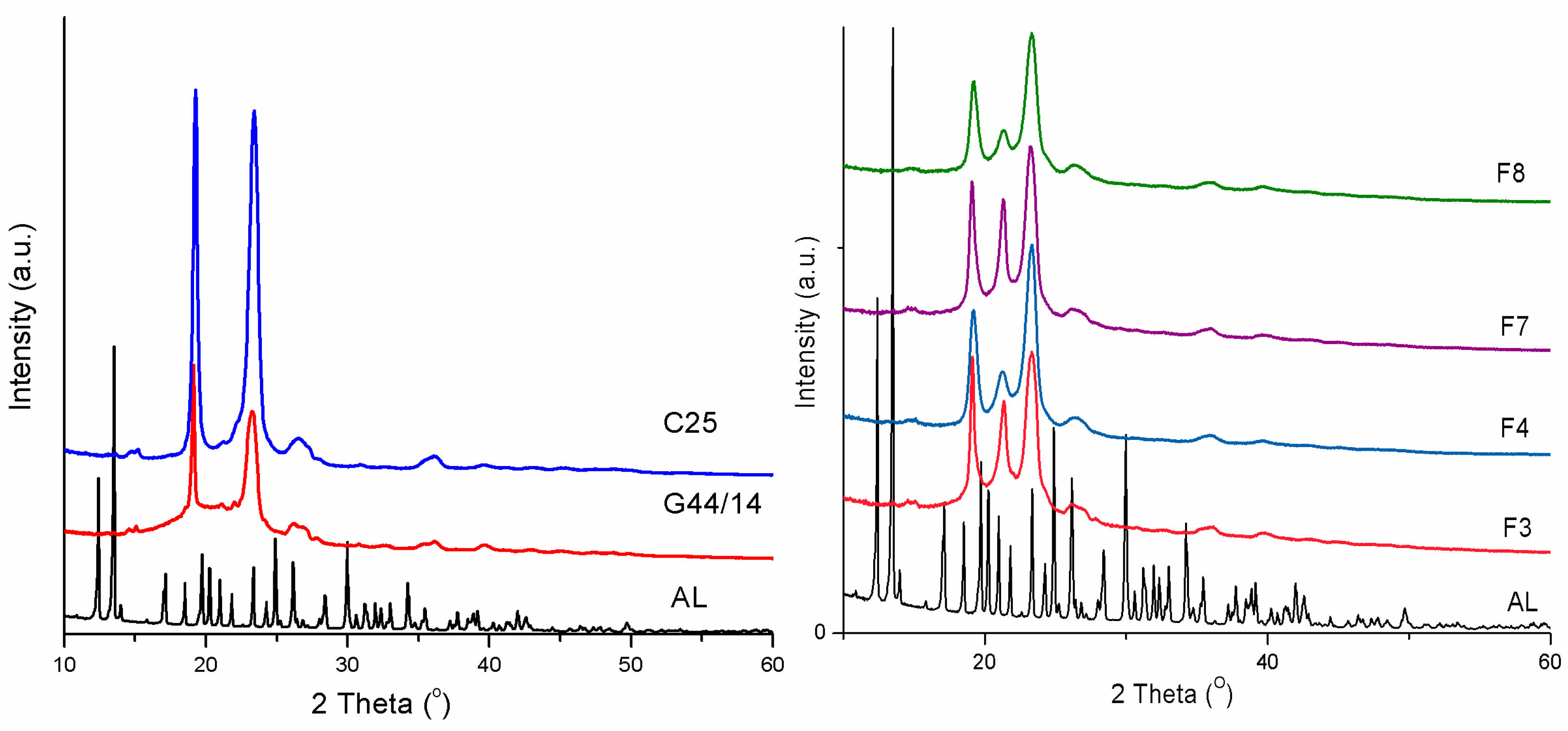 Molecules 21 00858 g005