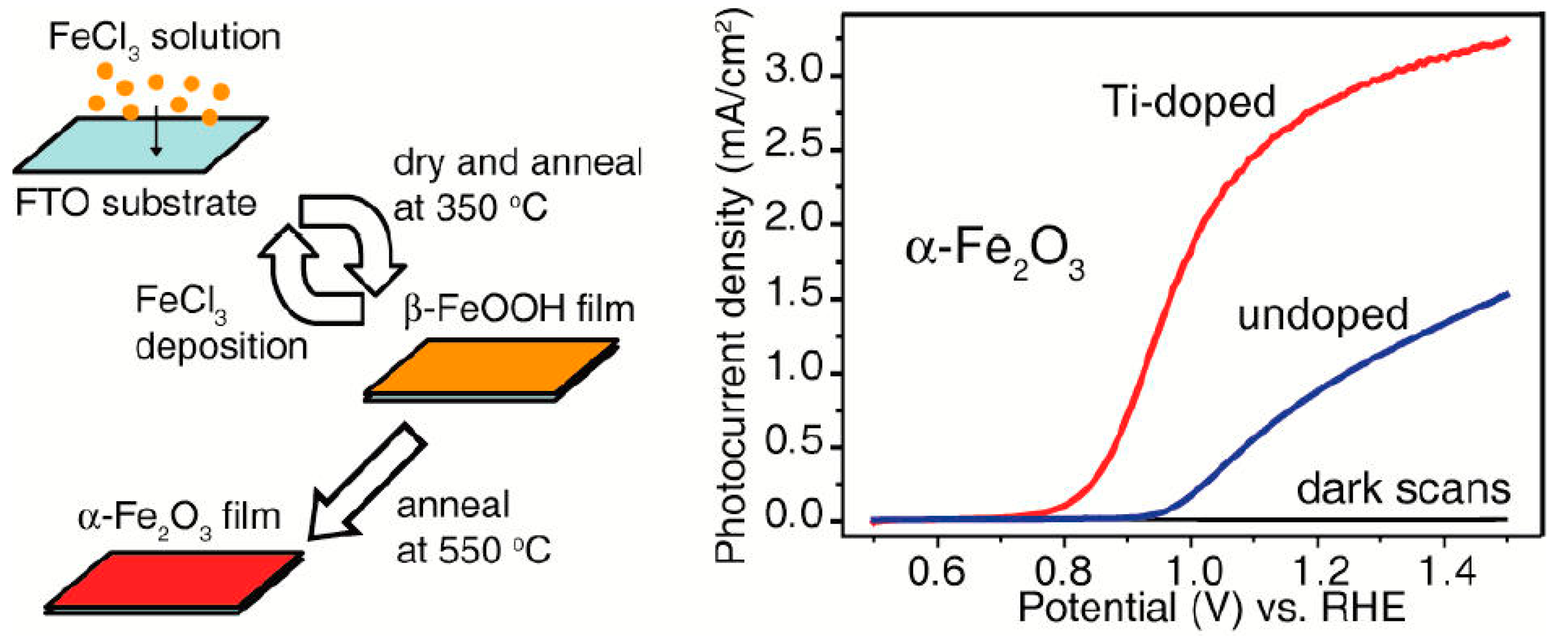 Molecules 21 00868 g002