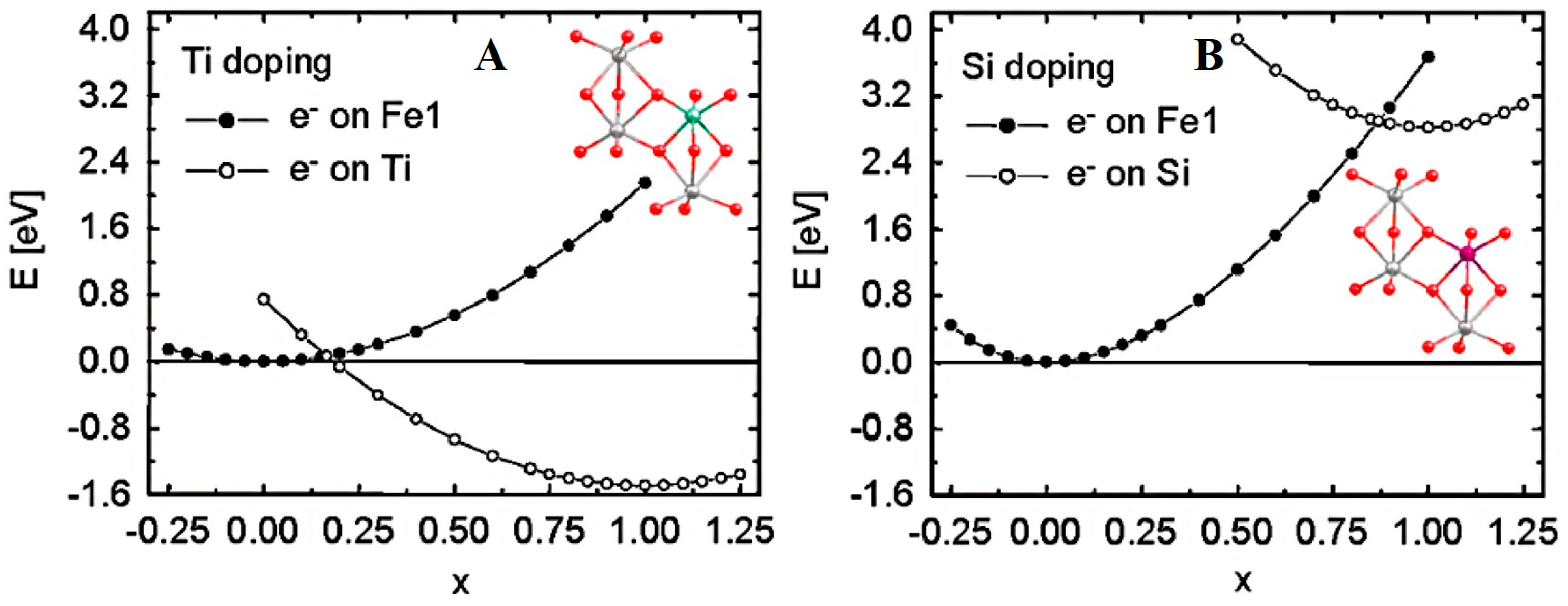 Molecules 21 00868 g007