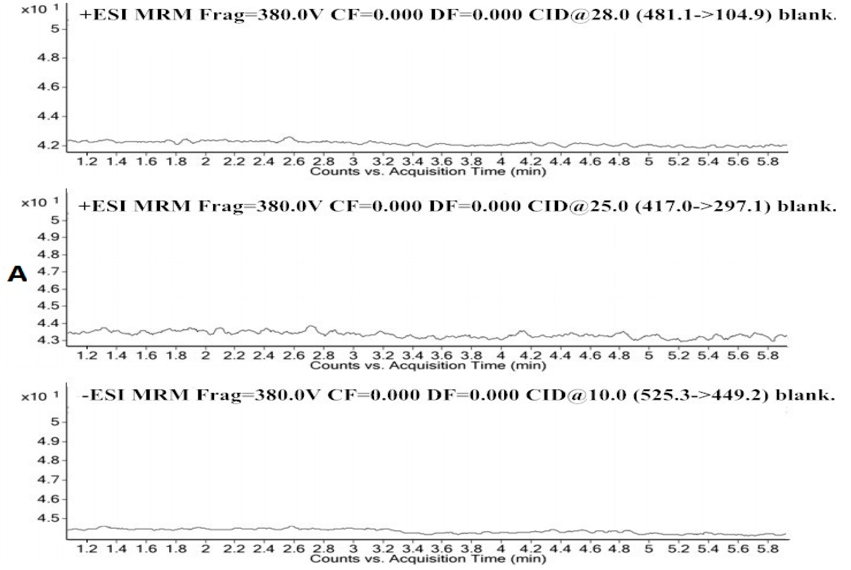 Molecules 21 00874 g002a