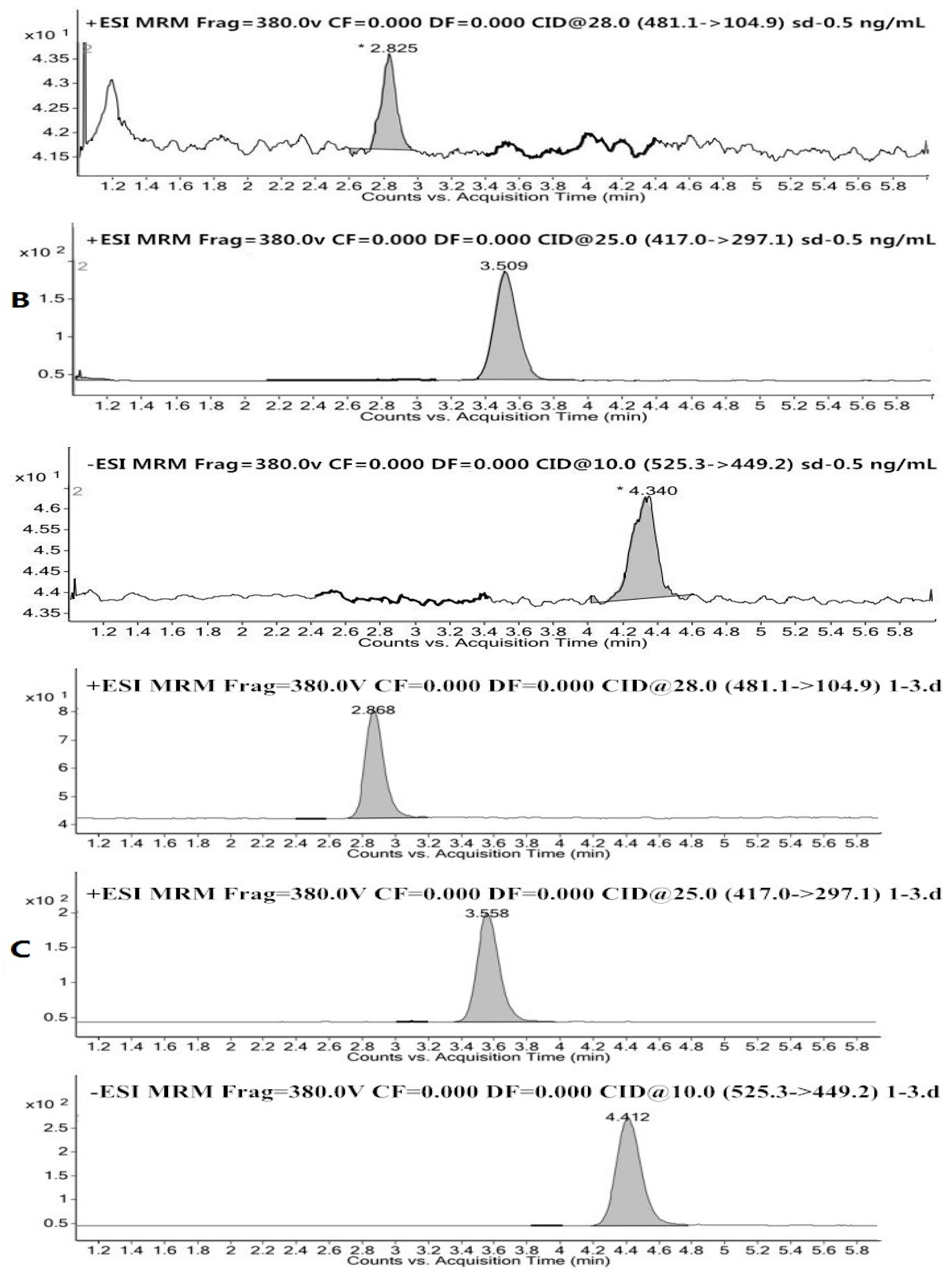 Molecules 21 00874 g002b
