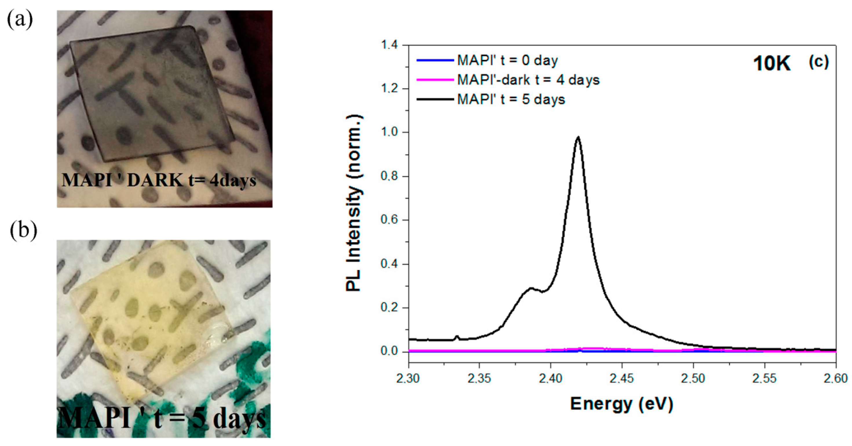 photoluminescence spectroscopy