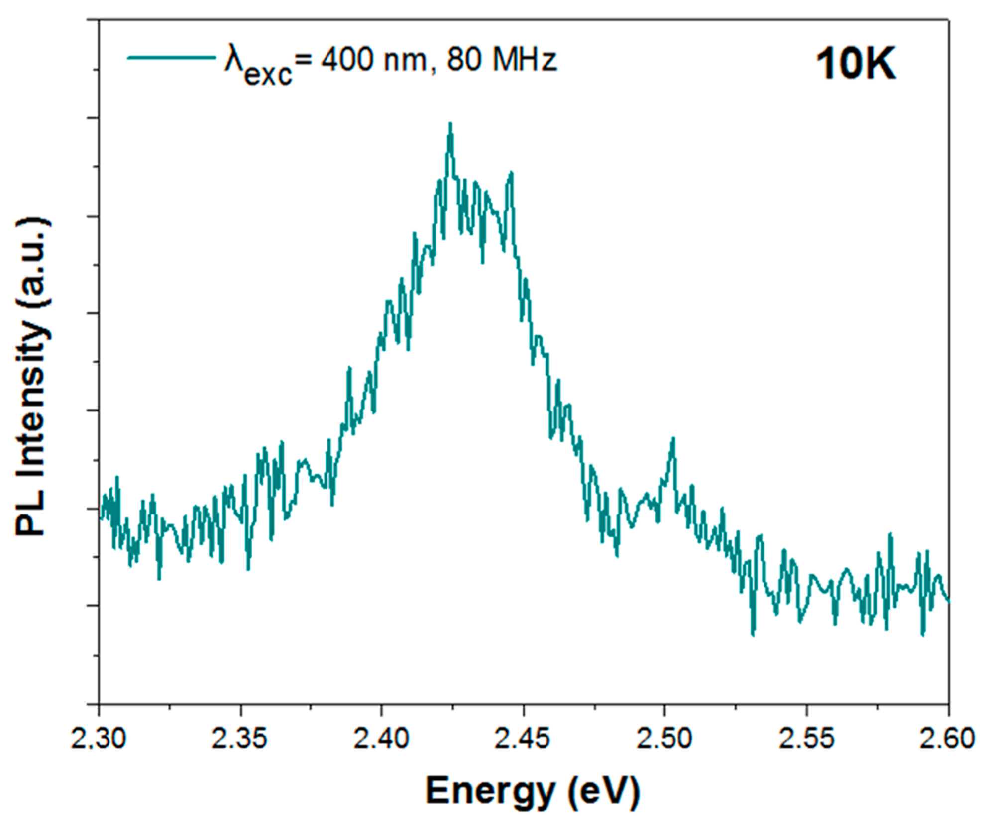 photoluminescence spectroscopy