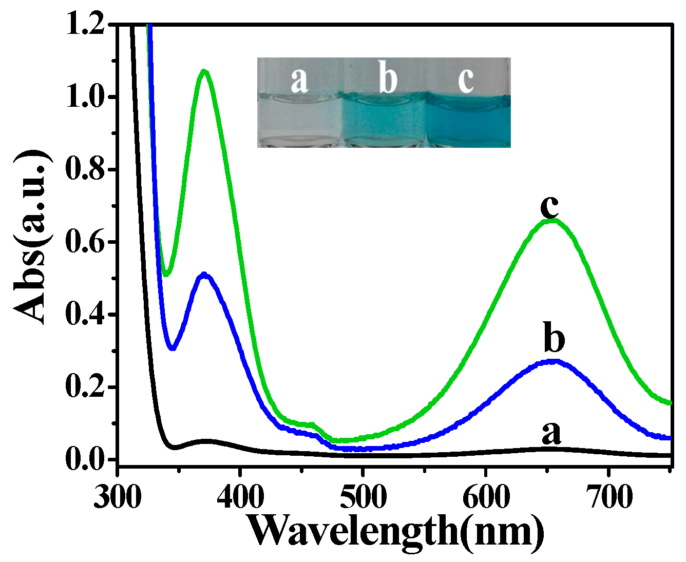 Molecules 21 00902 g002