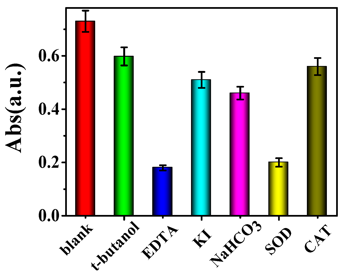 Molecules 21 00902 g003
