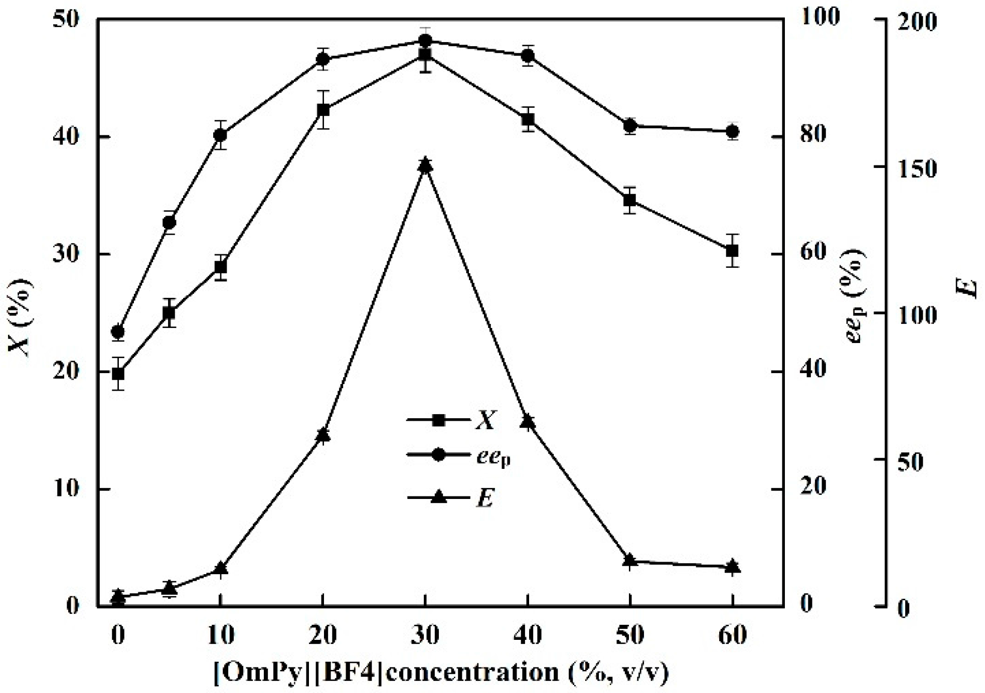 Molecules 21 00905 g001