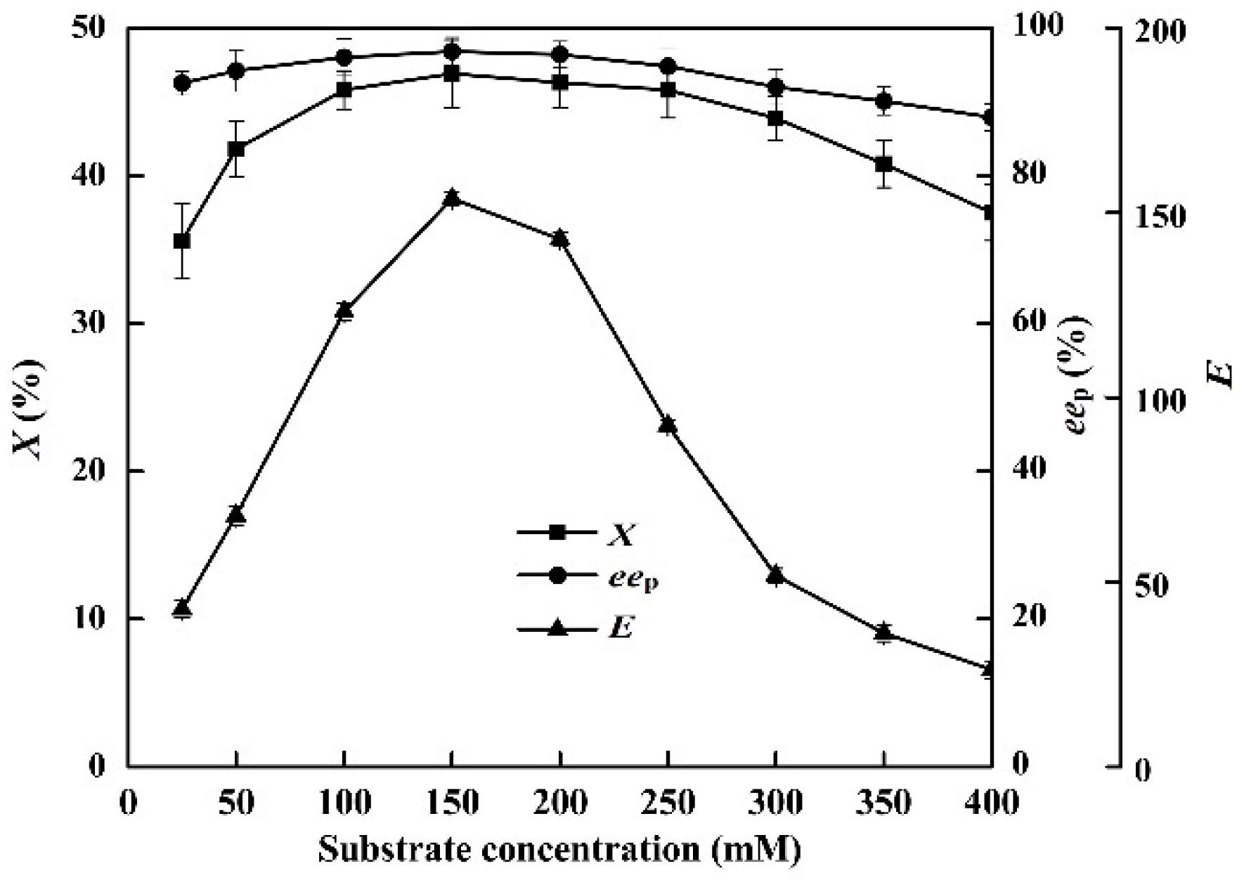 Molecules 21 00905 g005