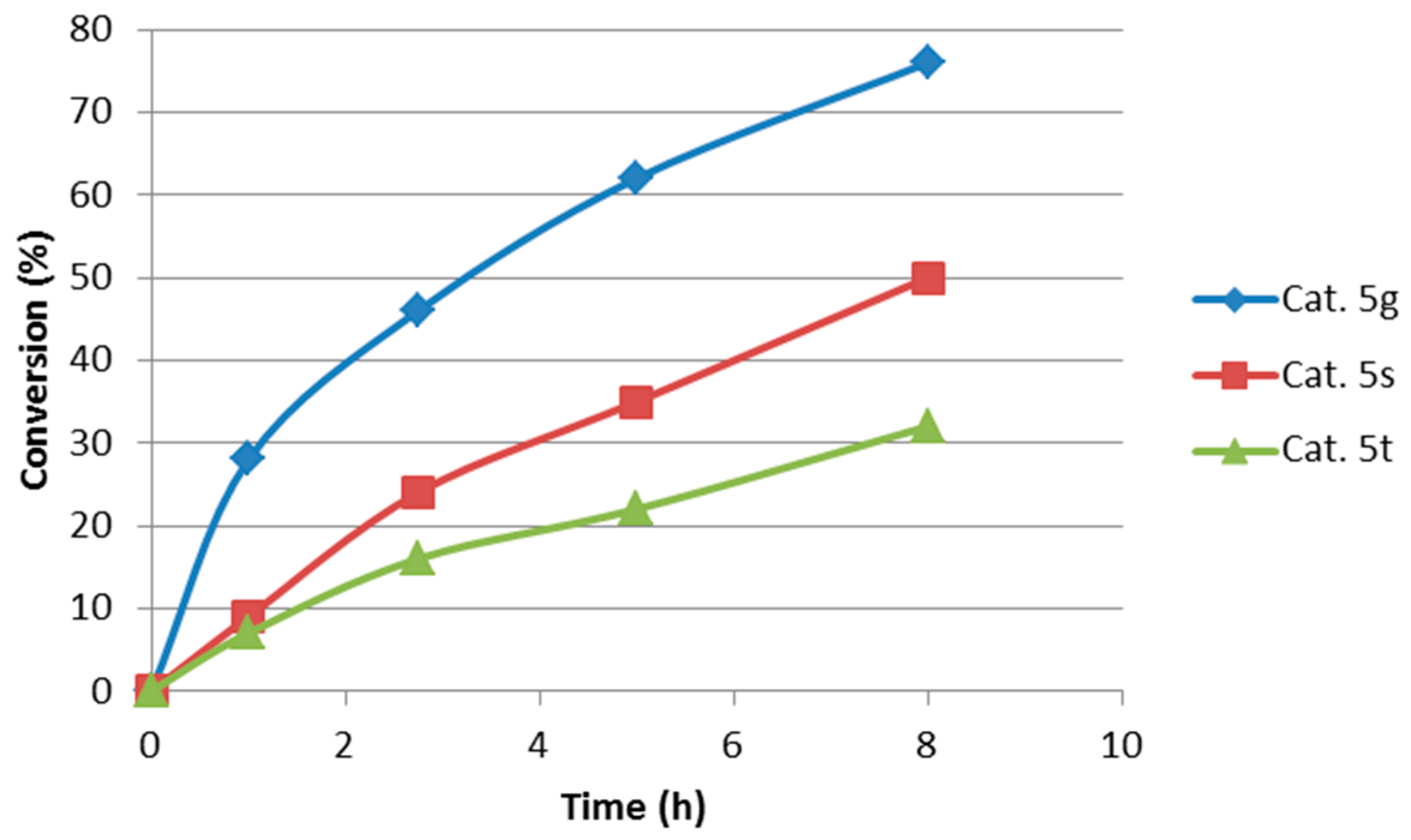 Molecules 21 01000 g002