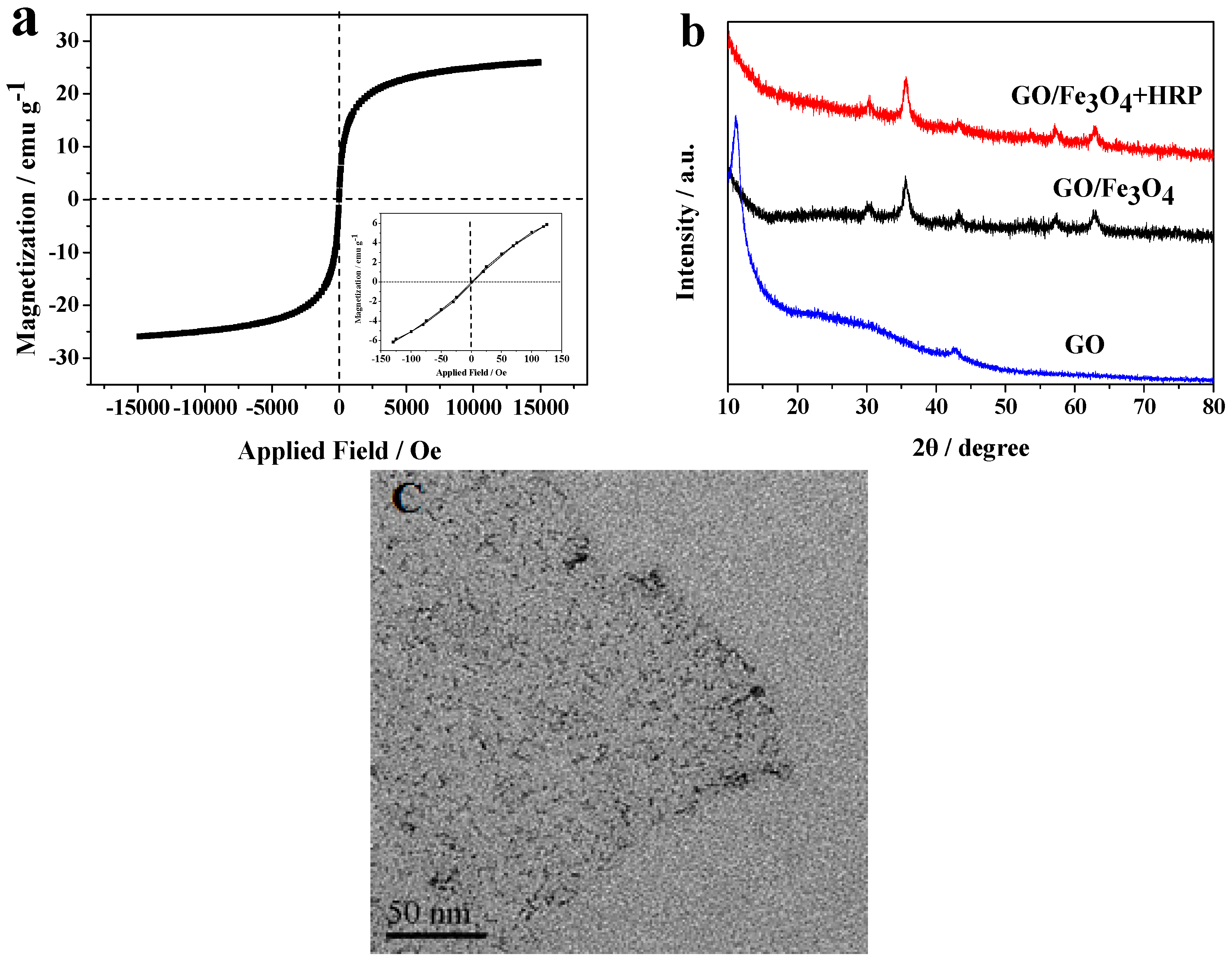 Molecules 21 01044 g001