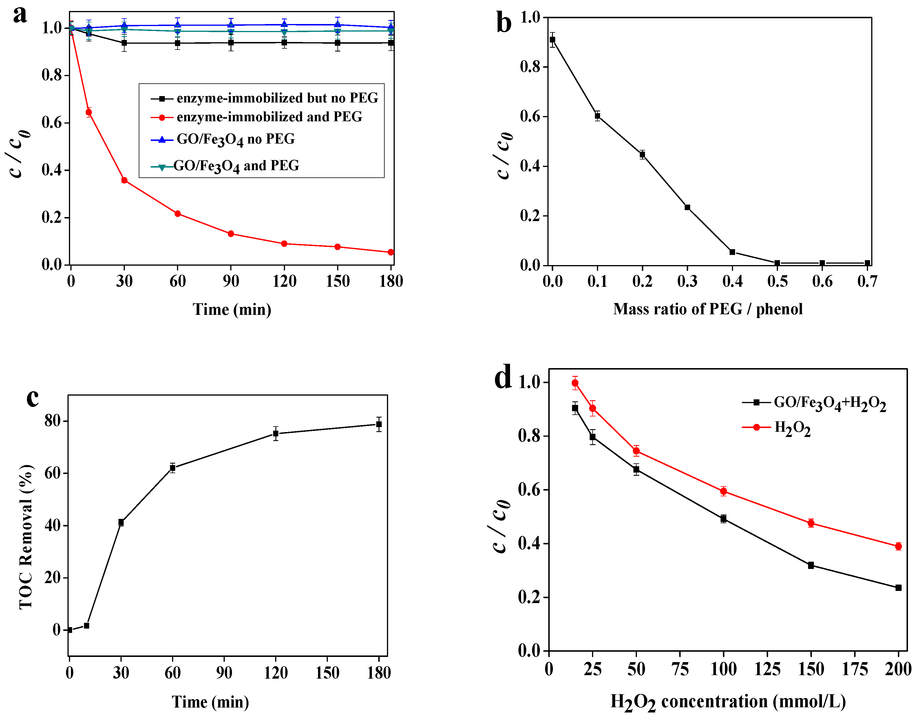 Molecules 21 01044 g002