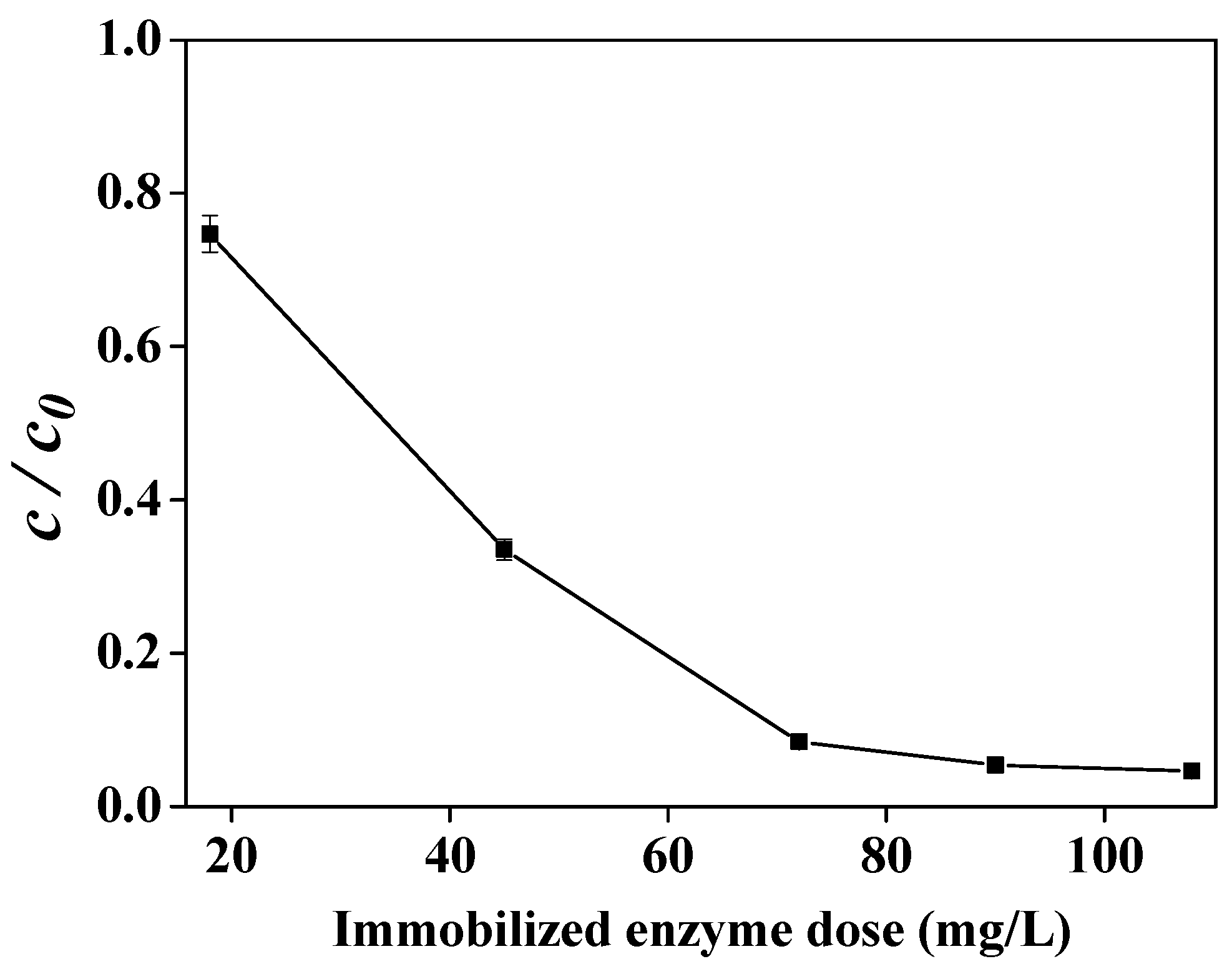Molecules 21 01044 g003