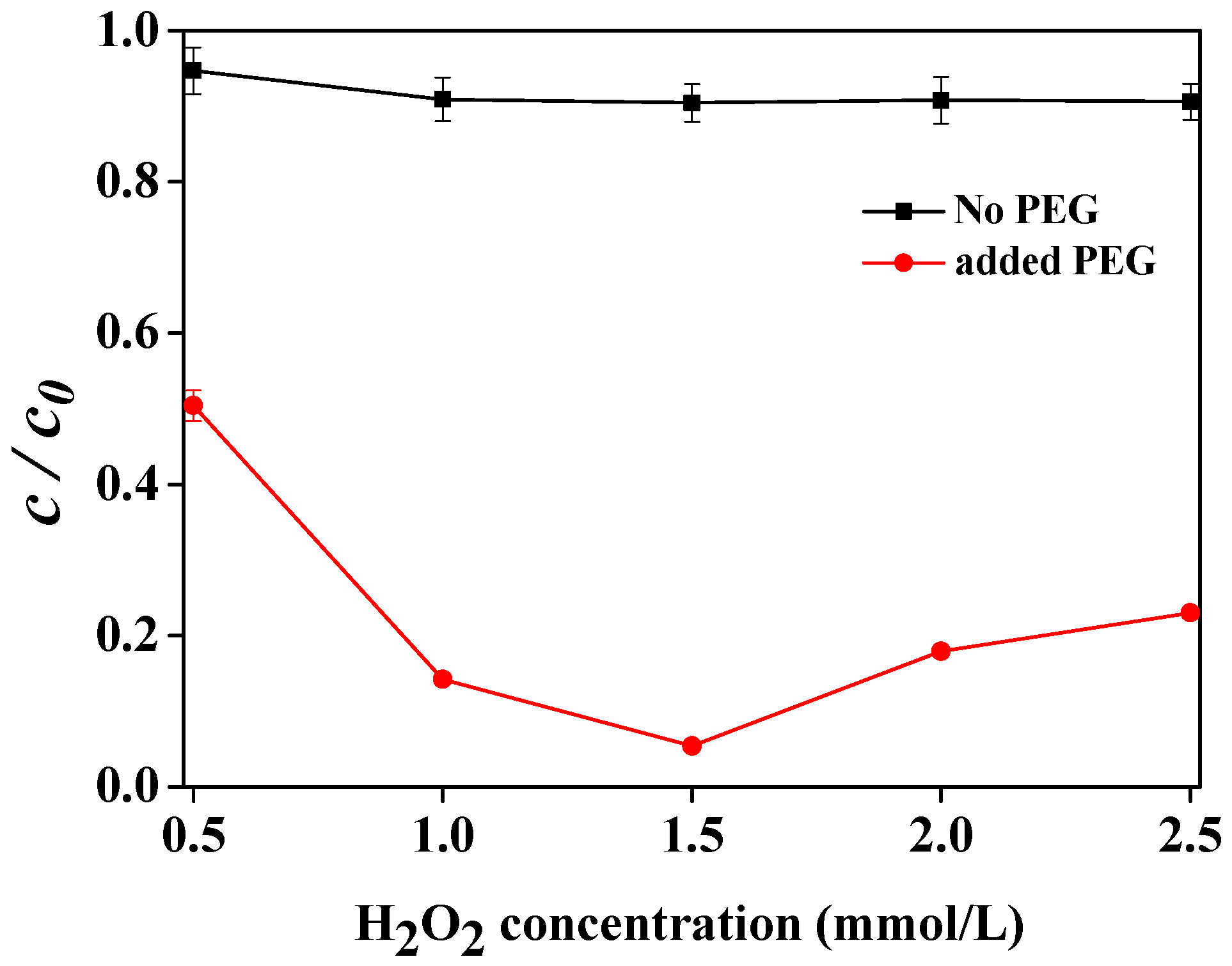 Molecules 21 01044 g004