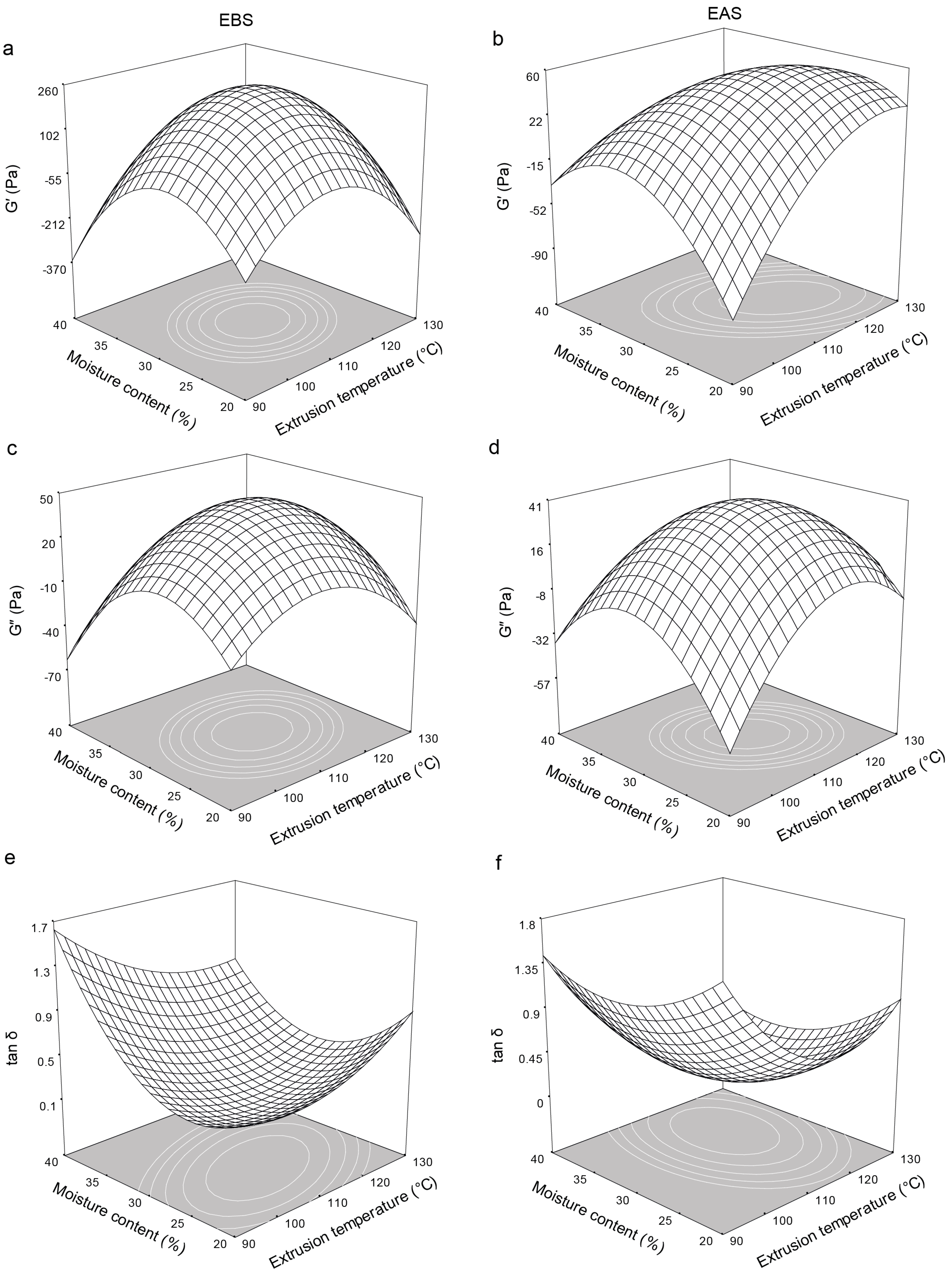 Molecules 21 01064 g002