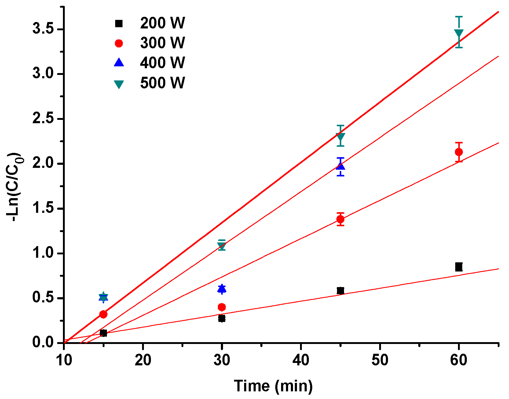 Molecules 21 01109 g002