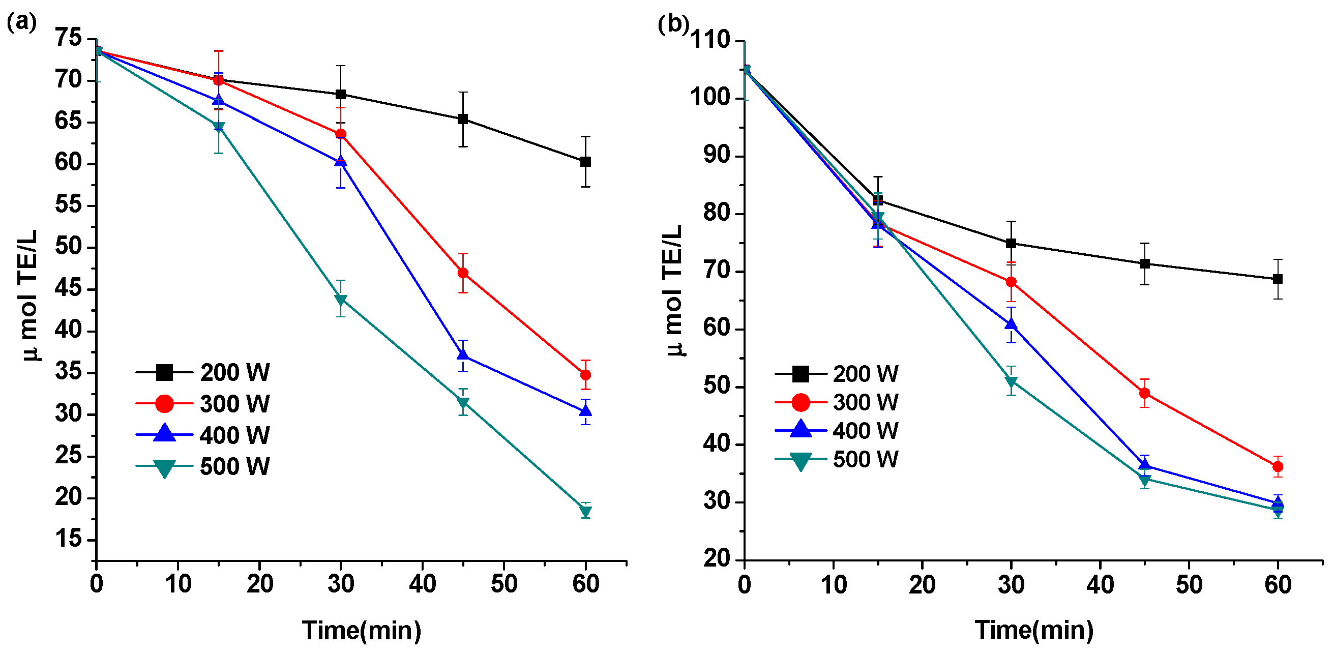 Molecules 21 01109 g003