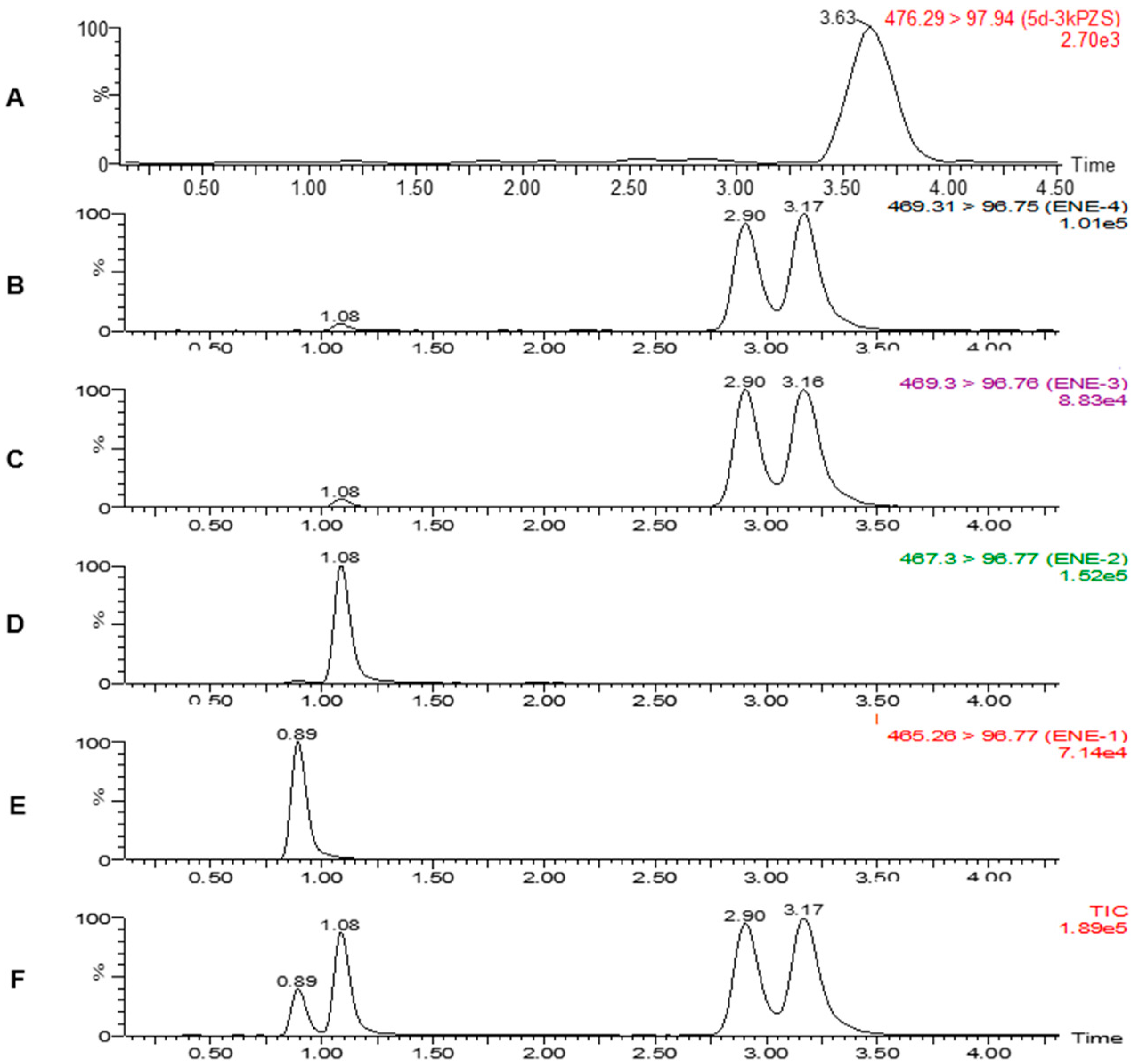 Molecules 21 01119 g002