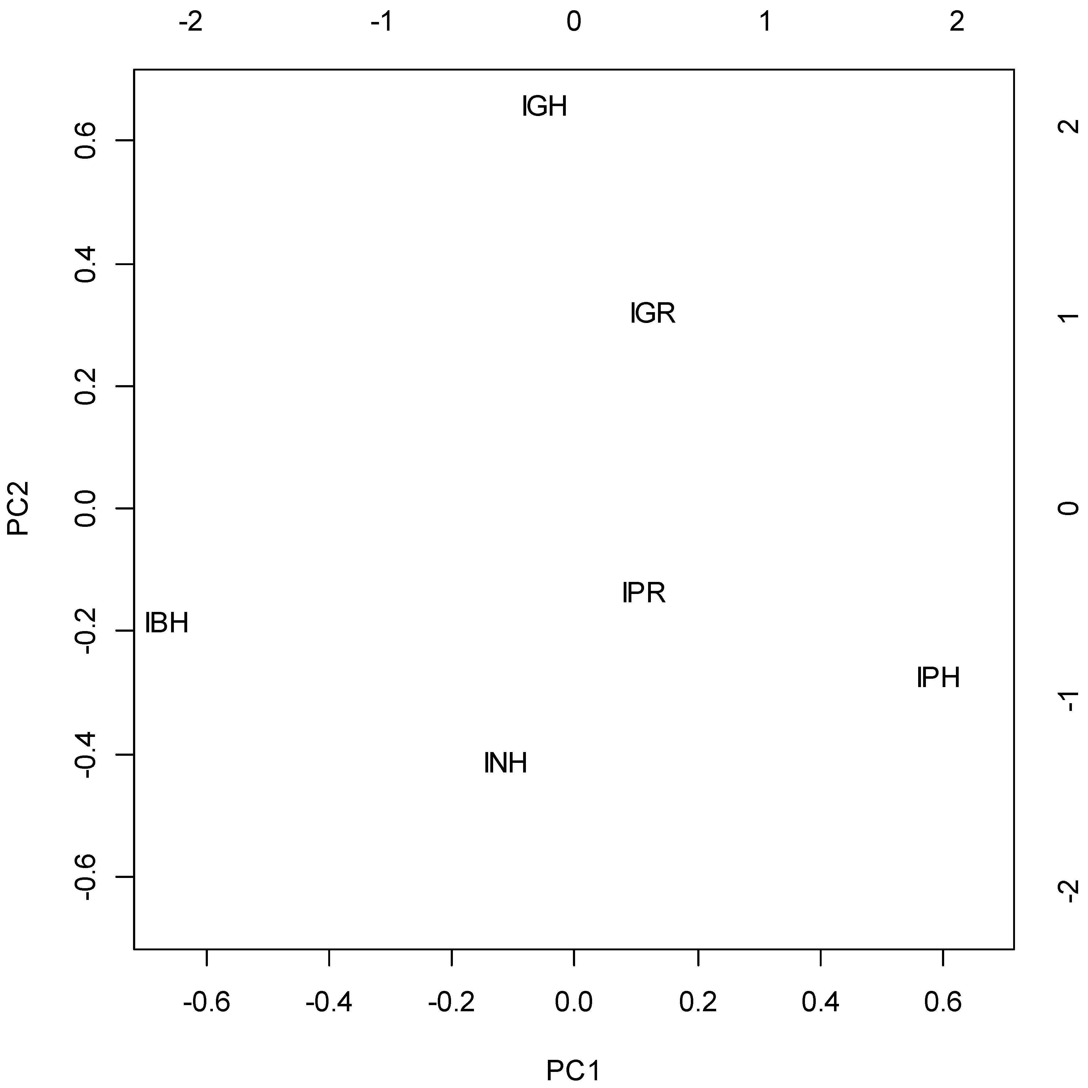 volatile oil composition of four